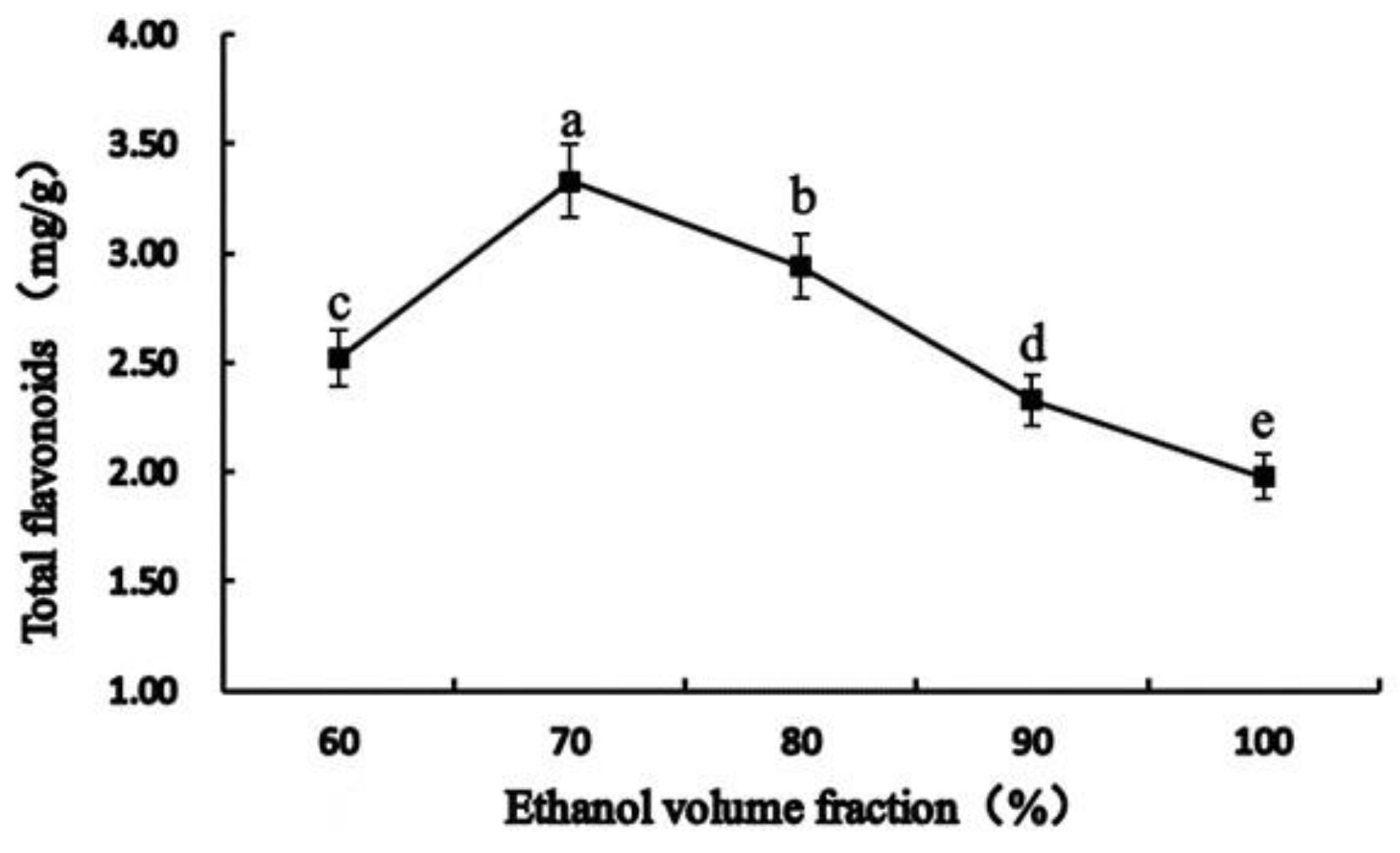 Horticulturae 09 01233 g003