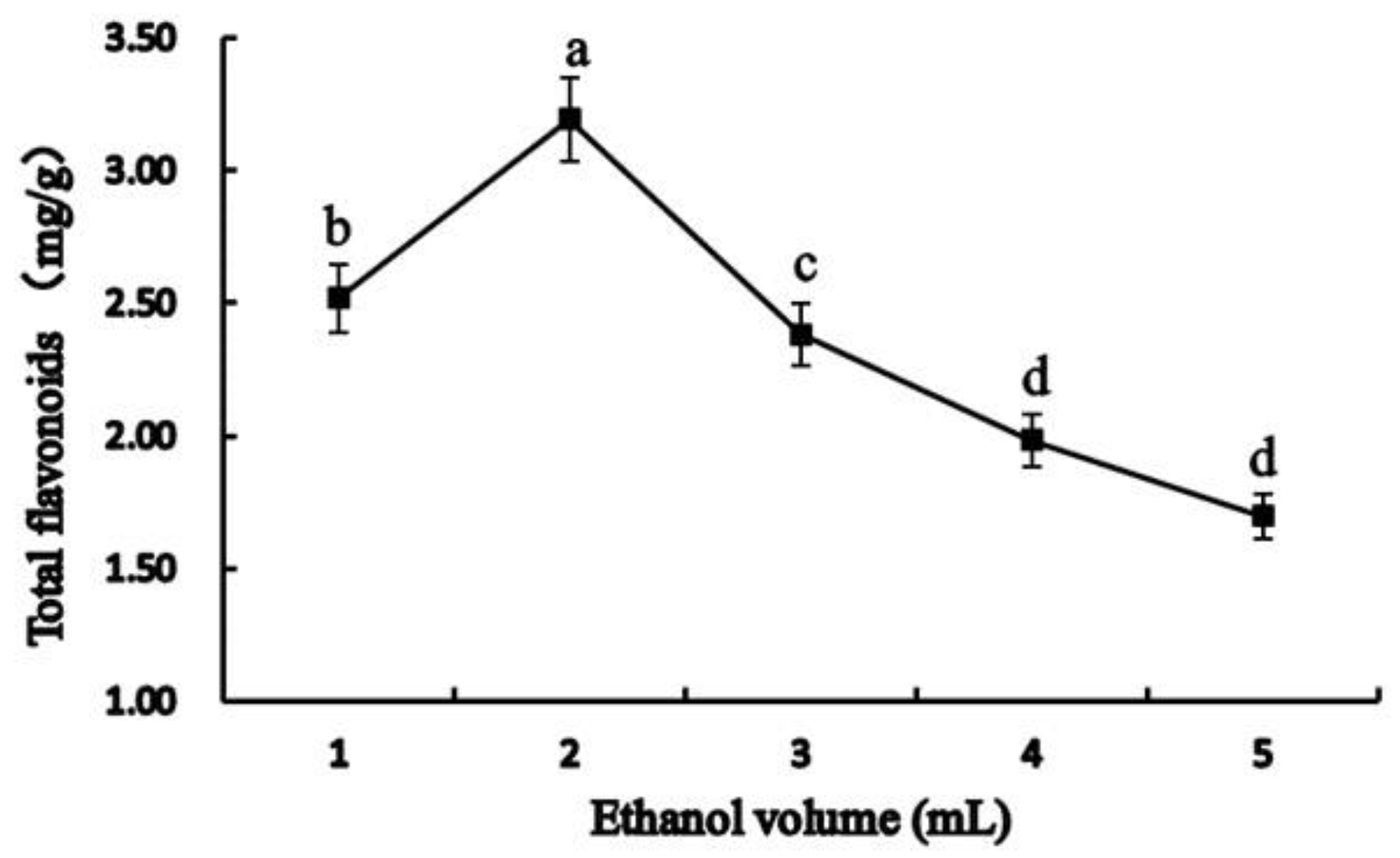 Horticulturae 09 01233 g004