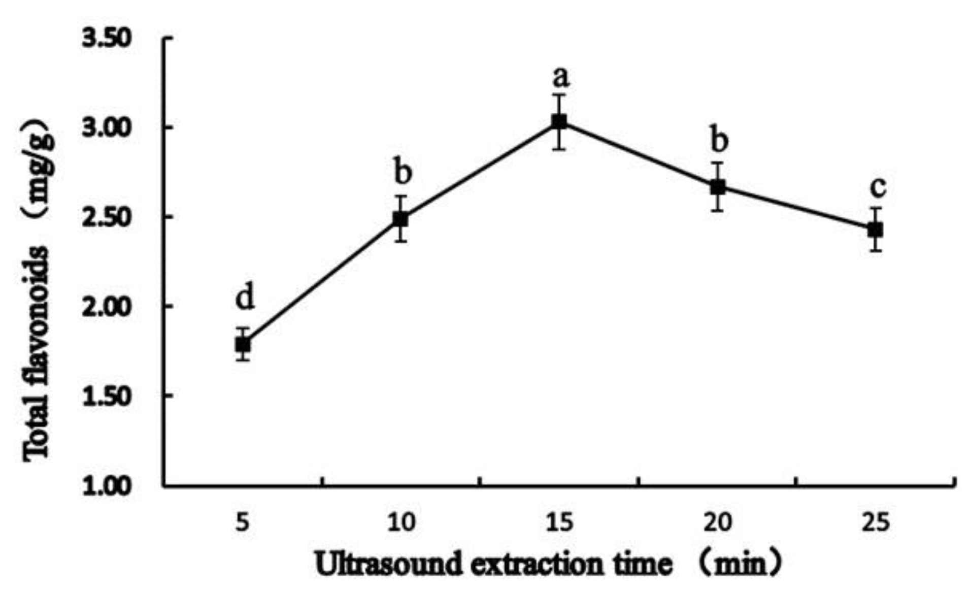 Horticulturae 09 01233 g005