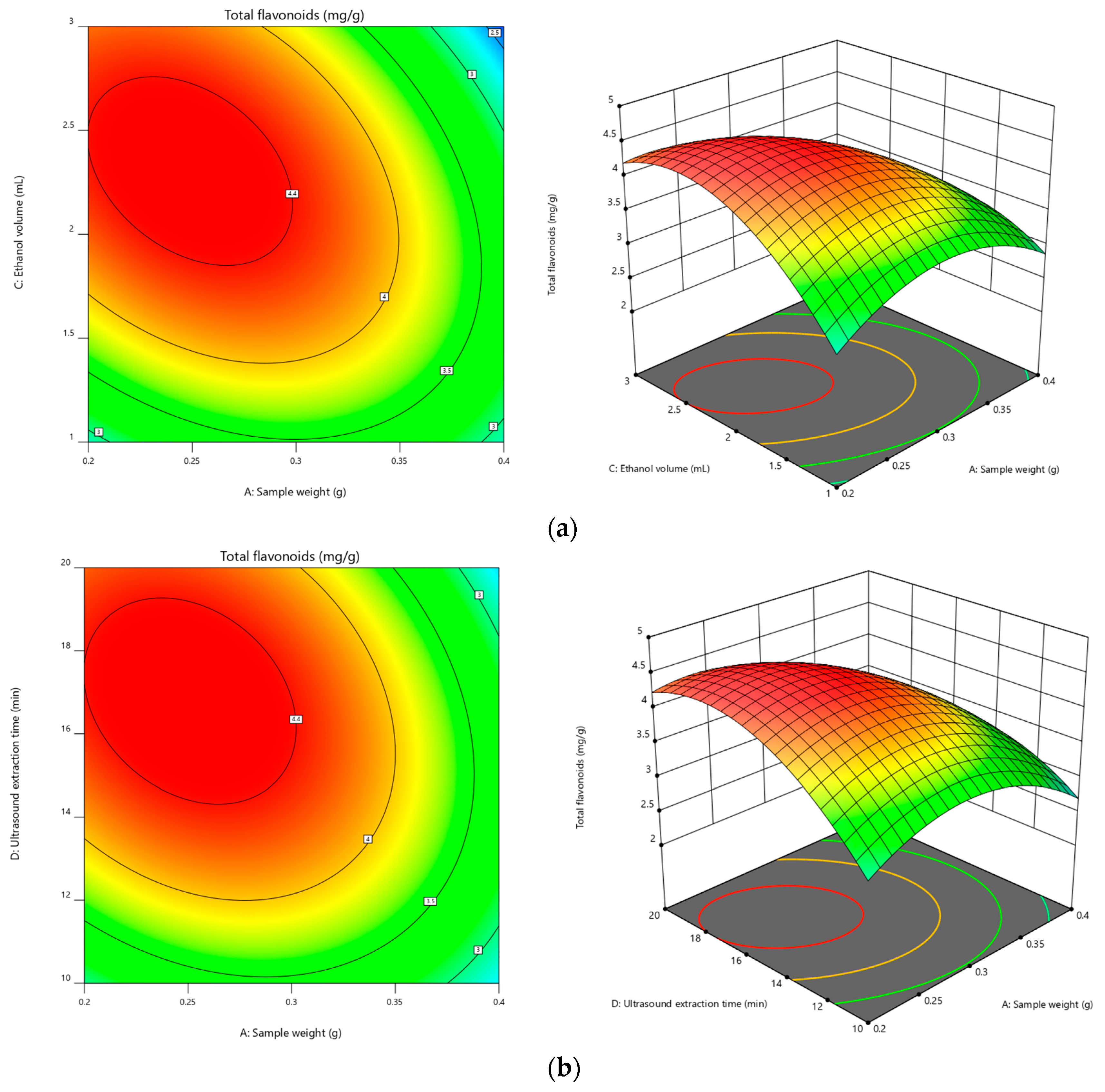 Horticulturae 09 01233 g006