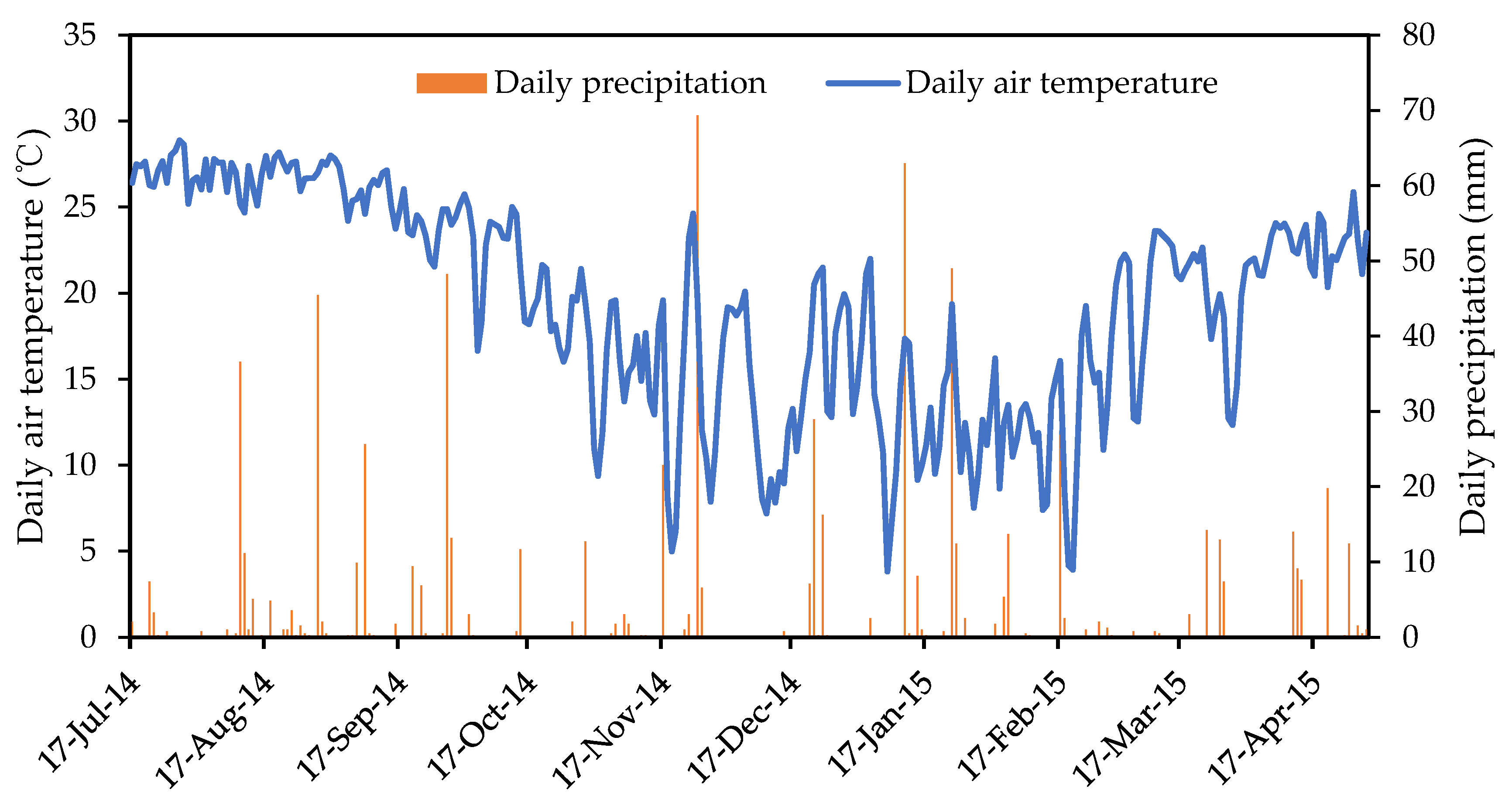 Horticulturae 09 01247 g001