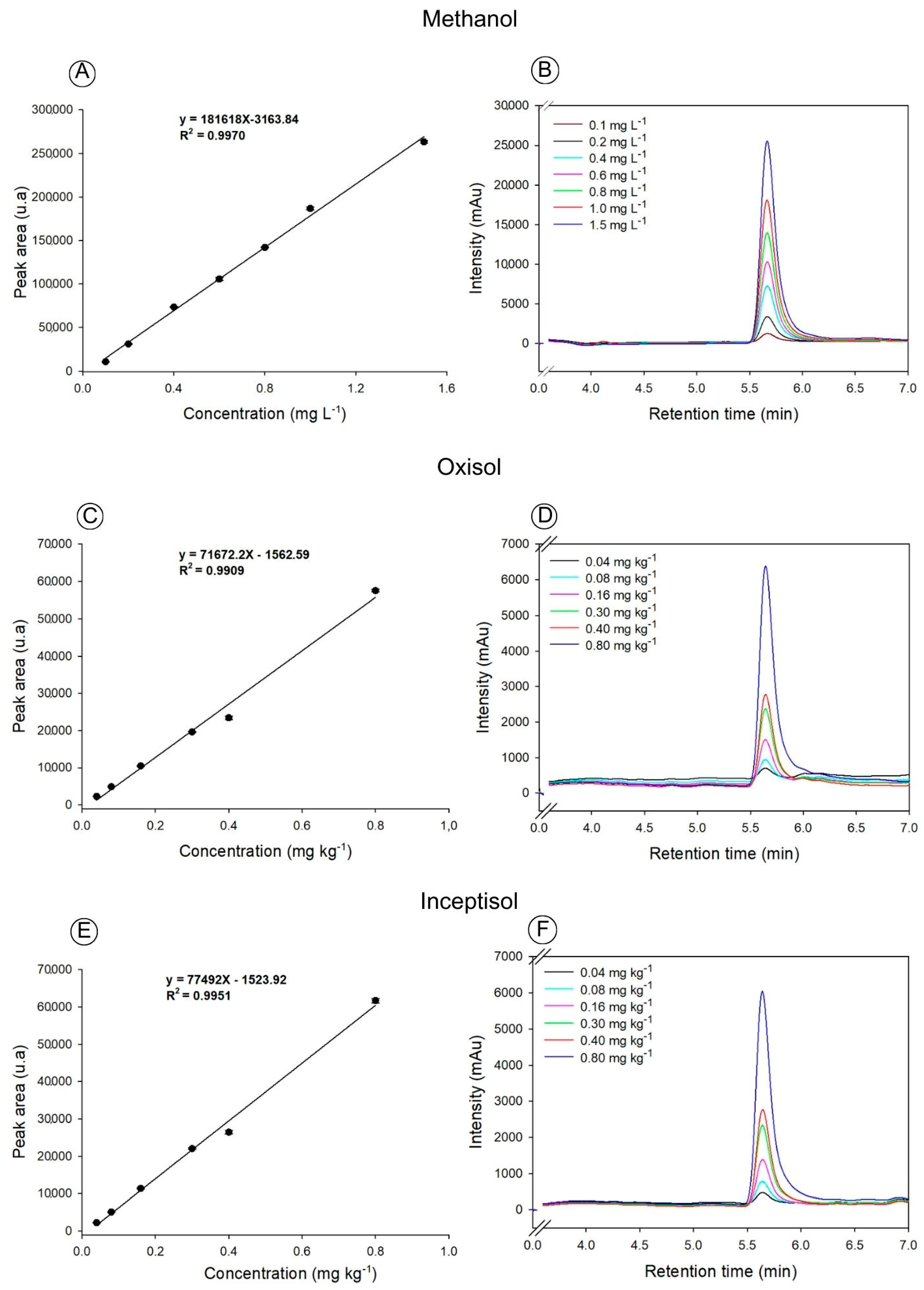 Horticulturae 09 01251 g001 Horticulturae 09 01251 g001