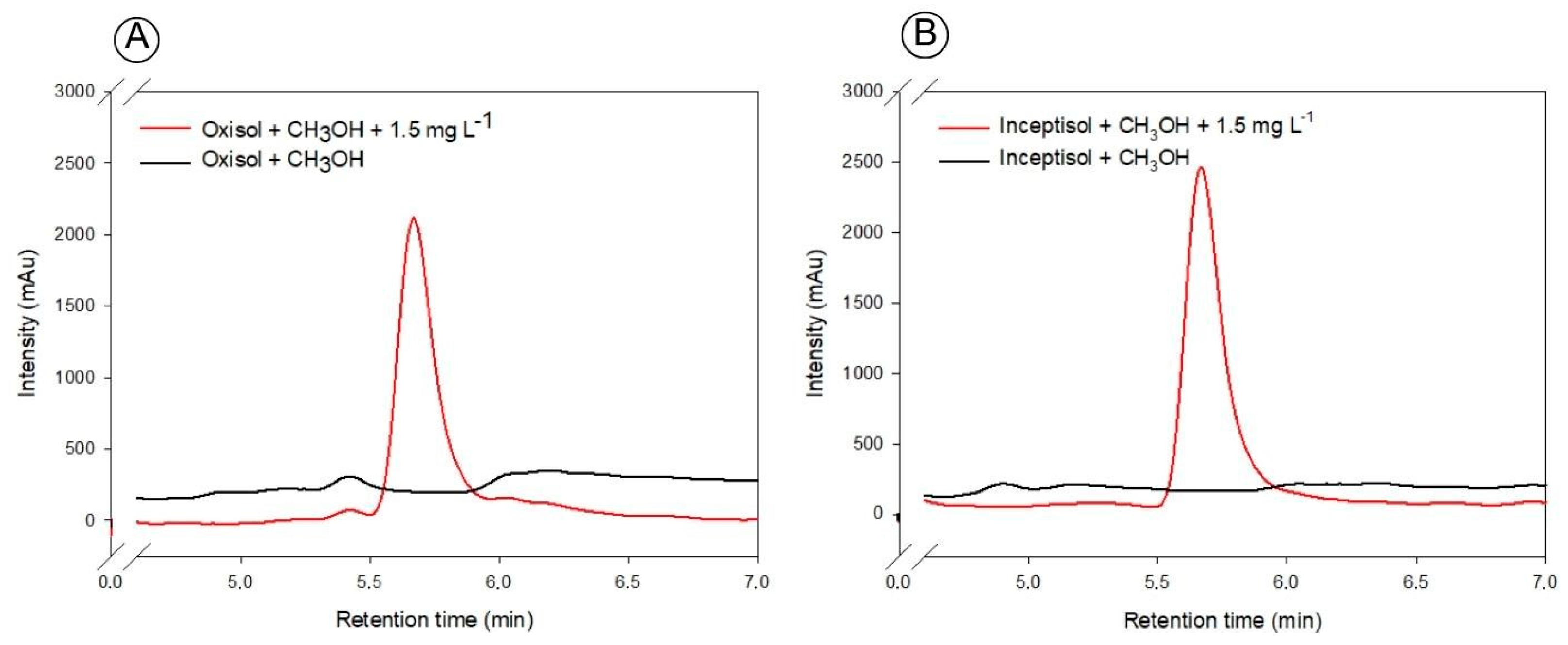 Horticulturae 09 01251 g002 Horticulturae 09 01251 g002