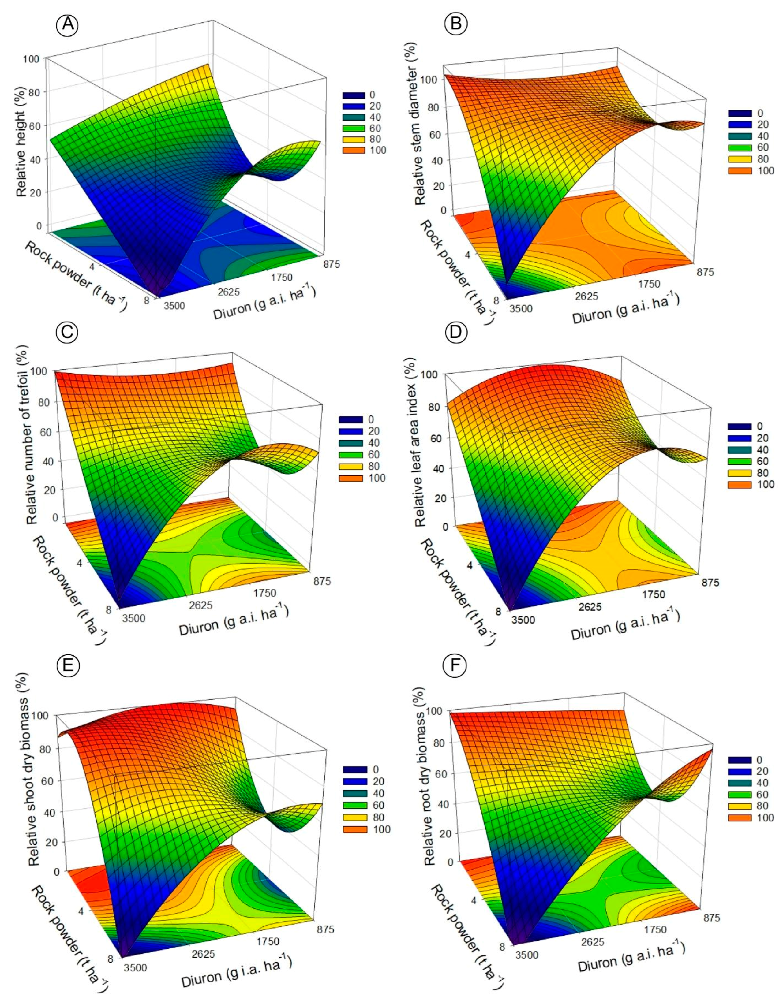 Horticulturae 09 01251 g004 Horticulturae 09 01251 g004