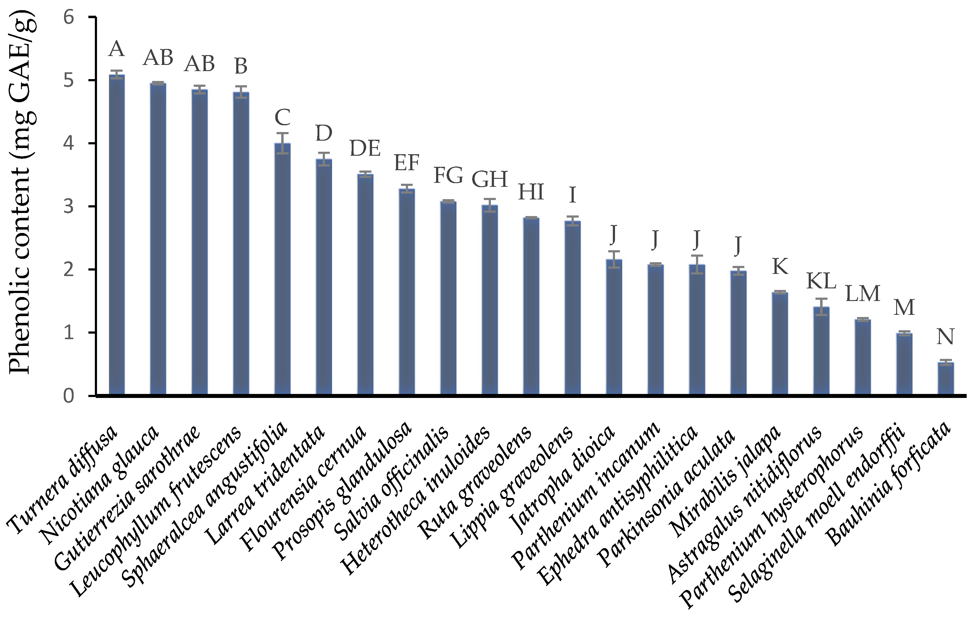 Horticulturae 09 01252 g001