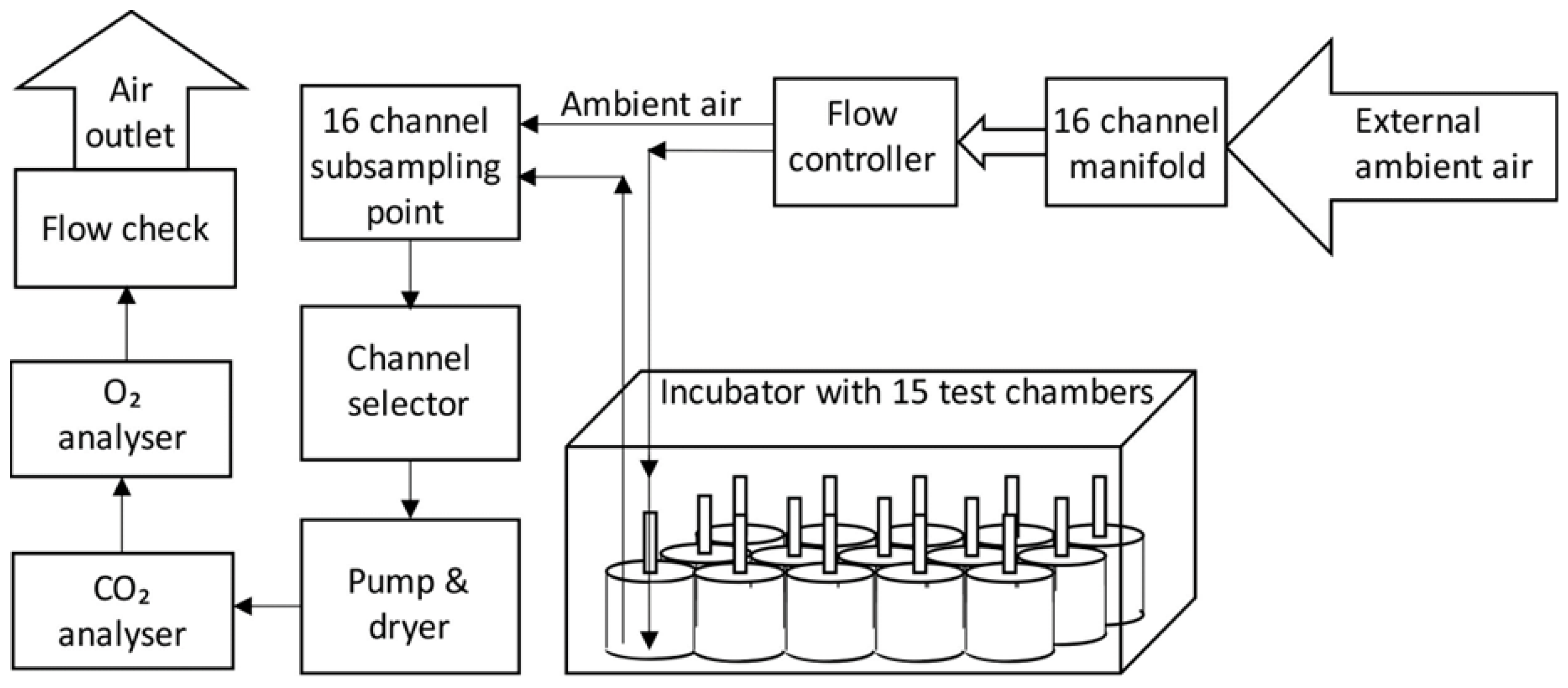 Horticulturae 09 01258 g001