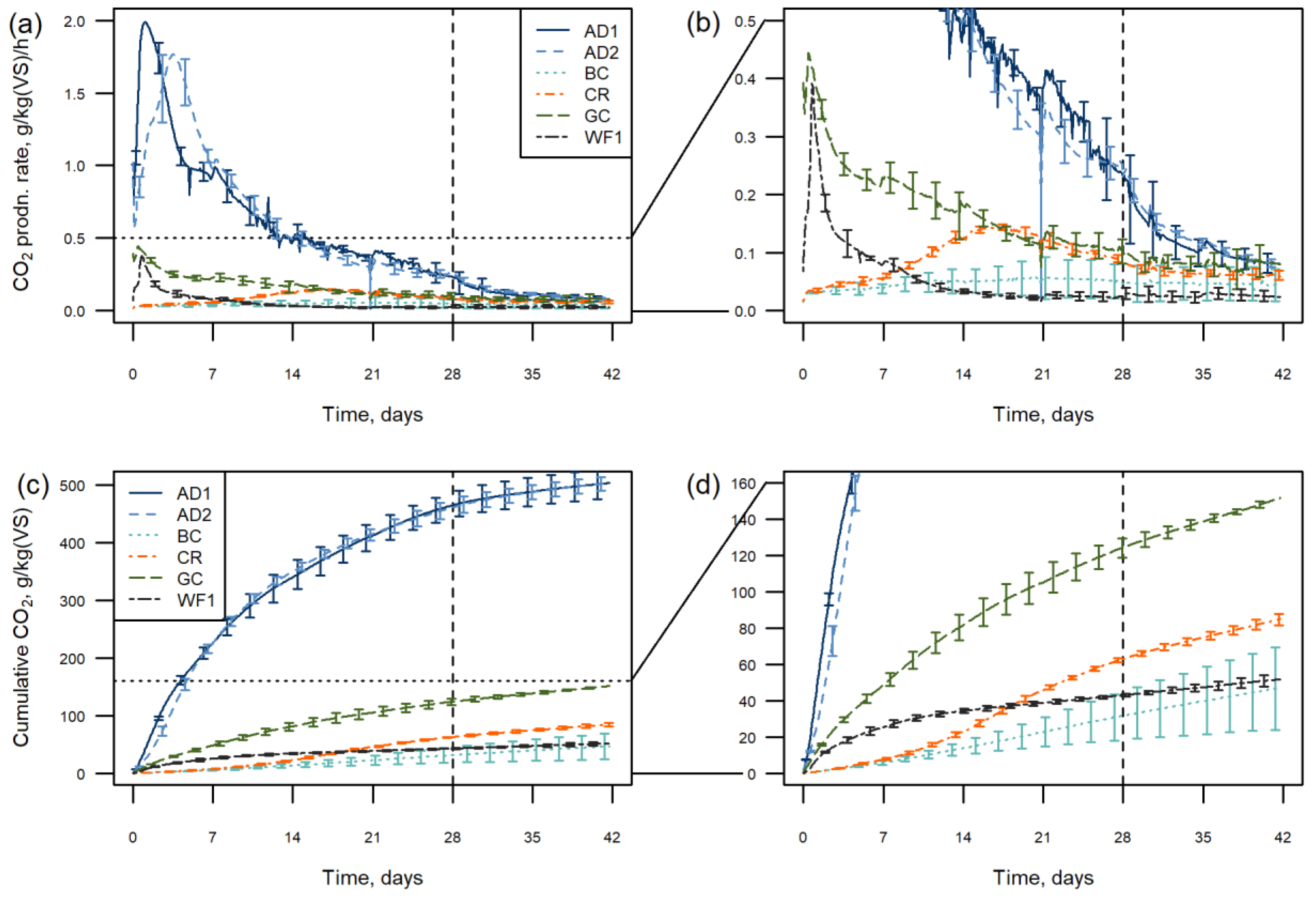 Horticulturae 09 01258 g002