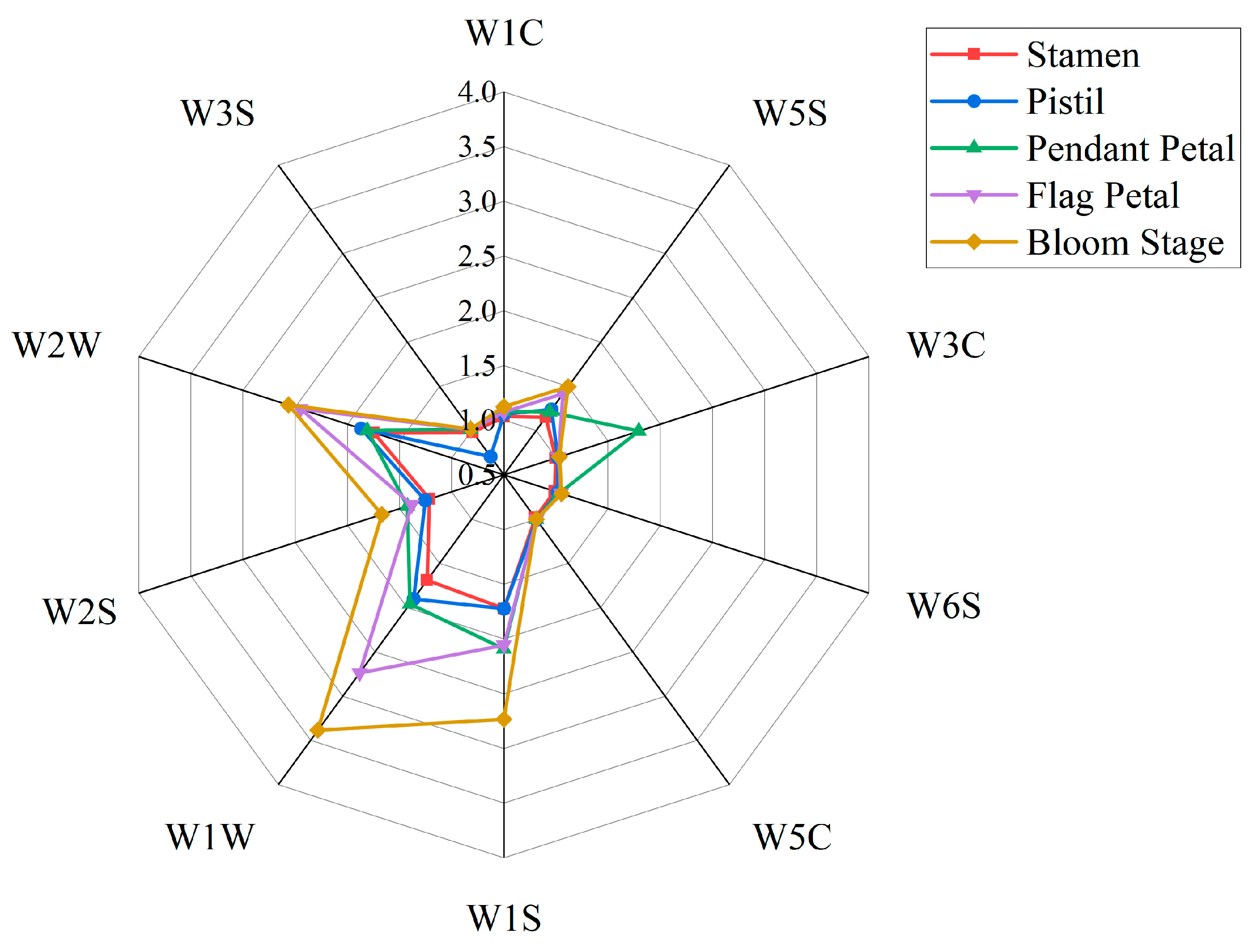 Horticulturae 09 01268 g001