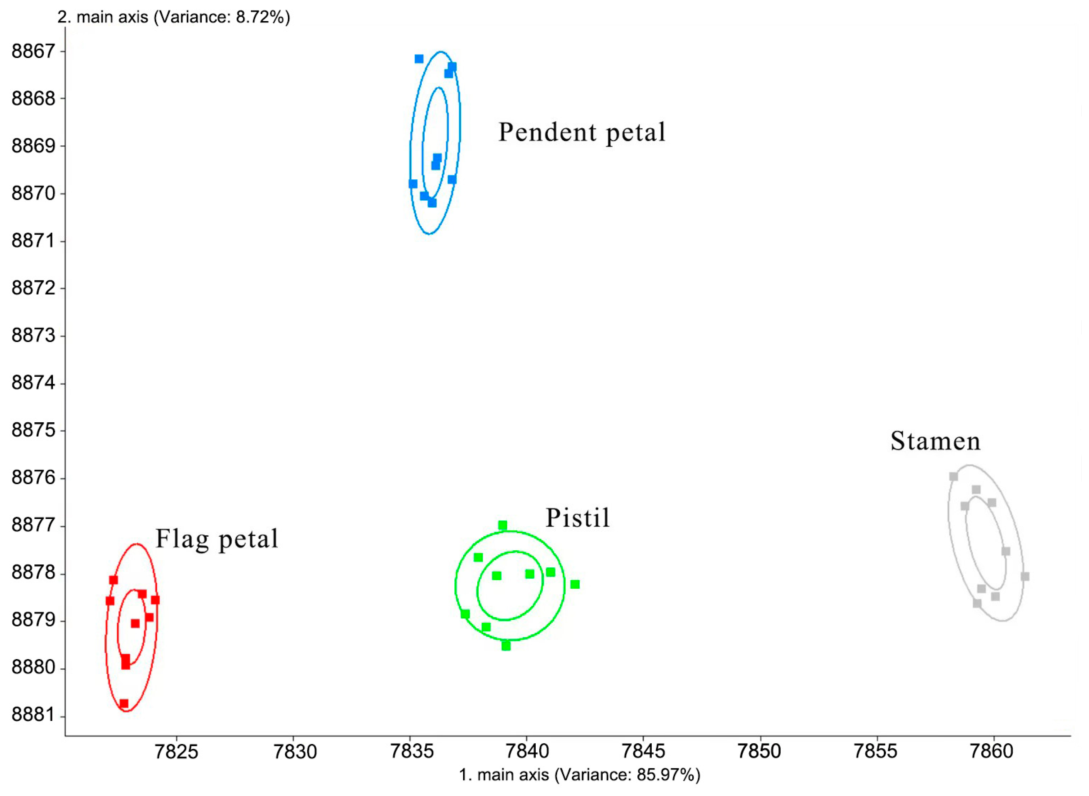 Horticulturae 09 01268 g004