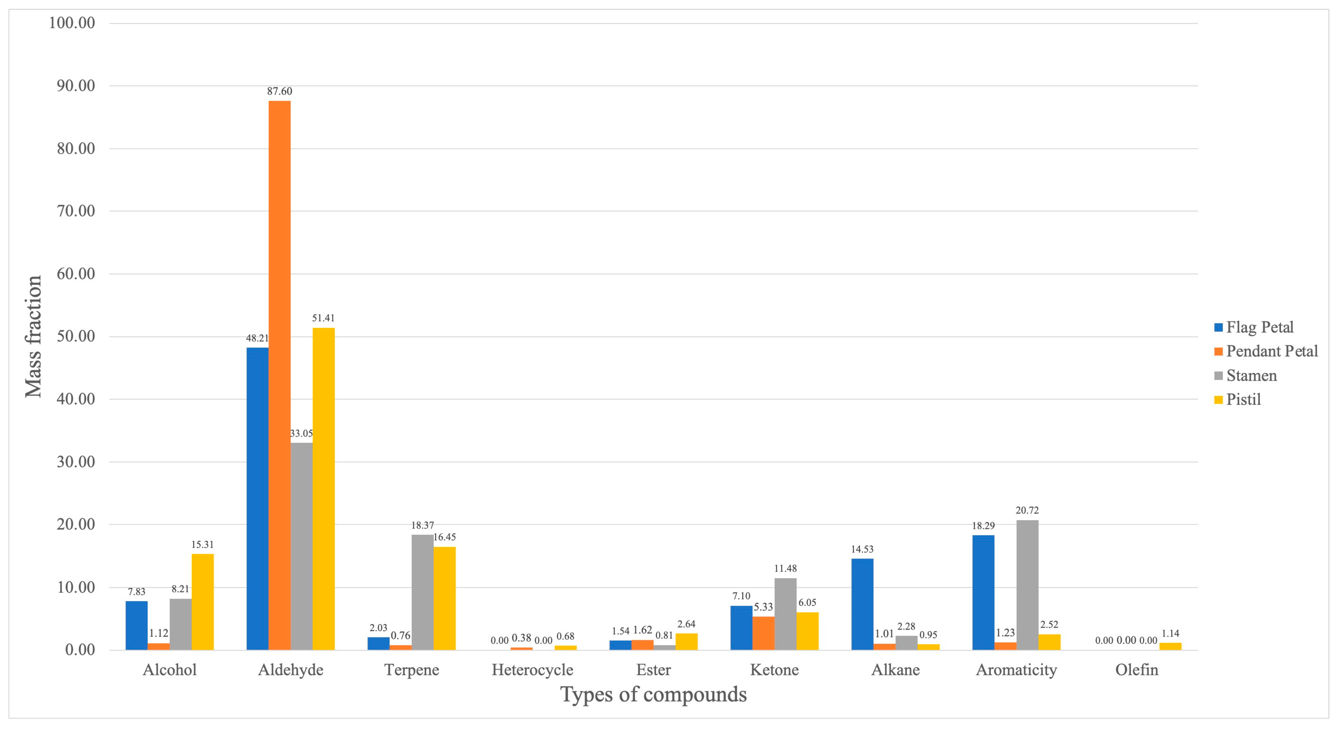 Horticulturae 09 01268 g007