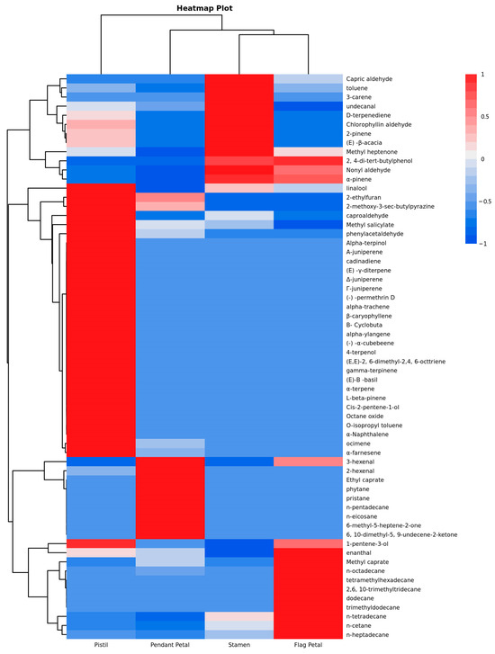 Horticulturae 09 01268 g008