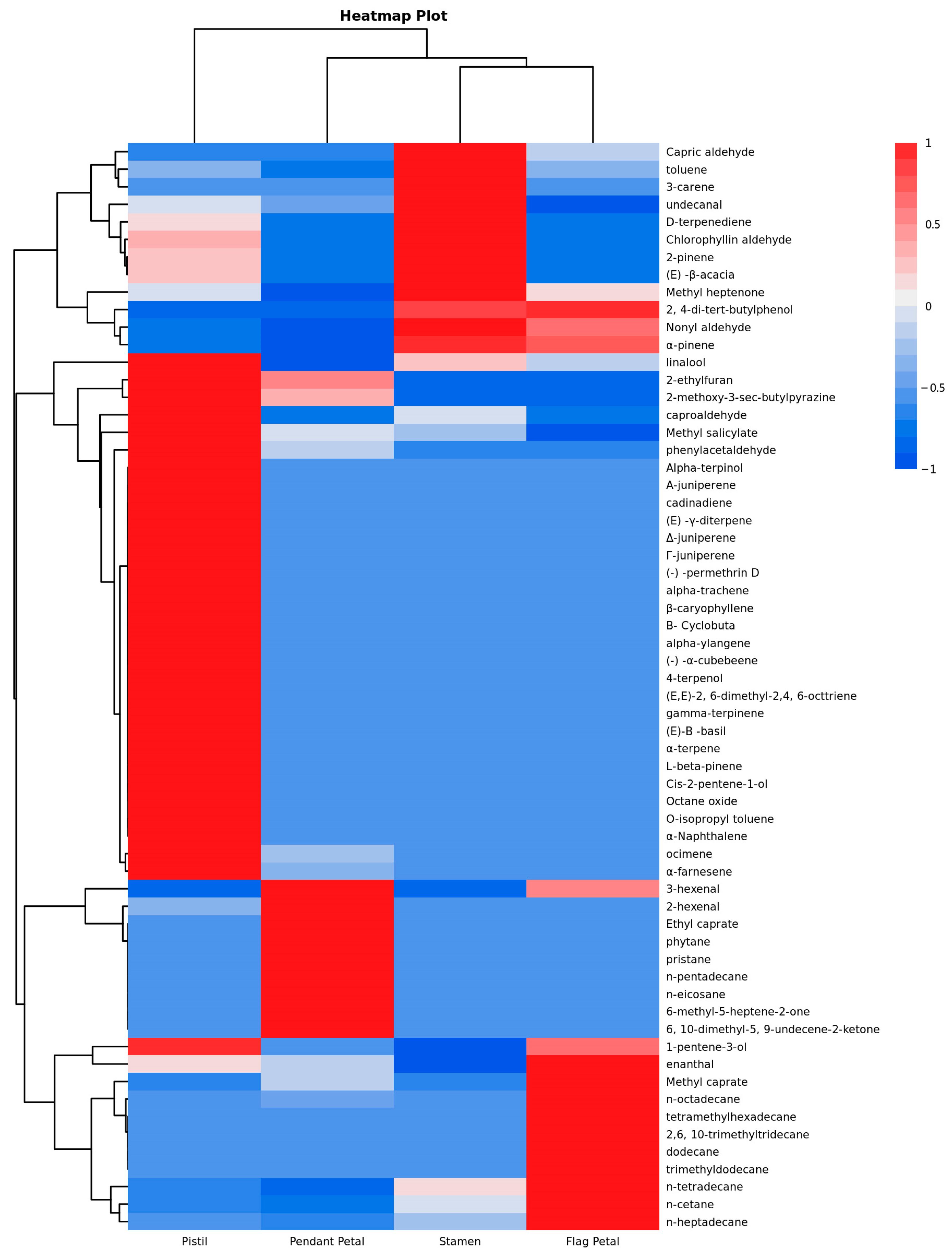 Horticulturae 09 01268 g008