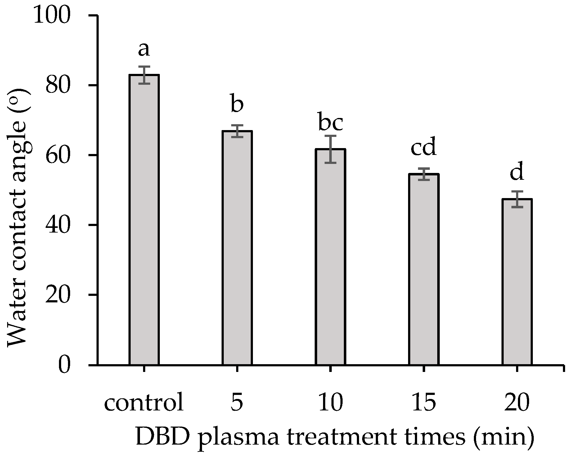 Horticulturae 09 01269 g003