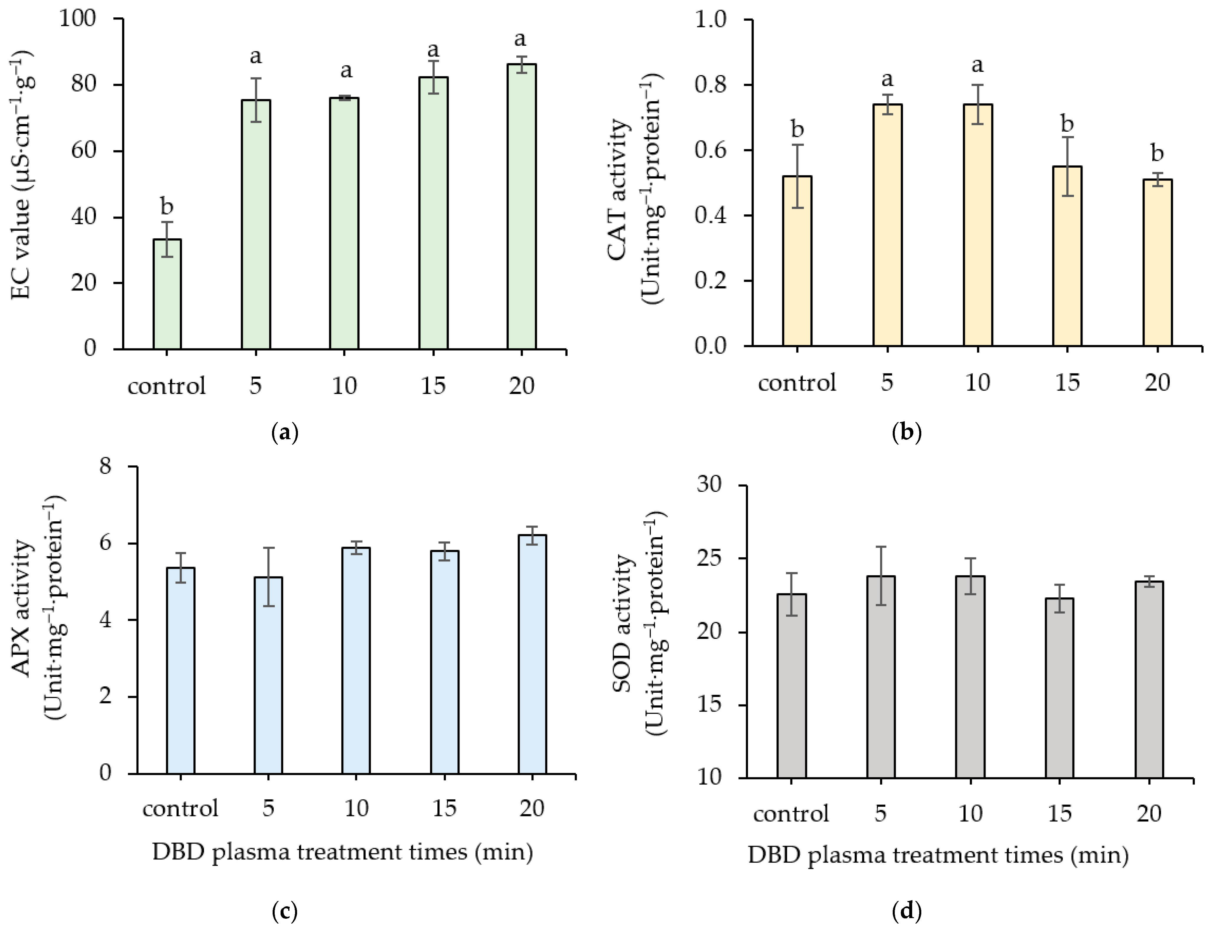 Horticulturae 09 01269 g008