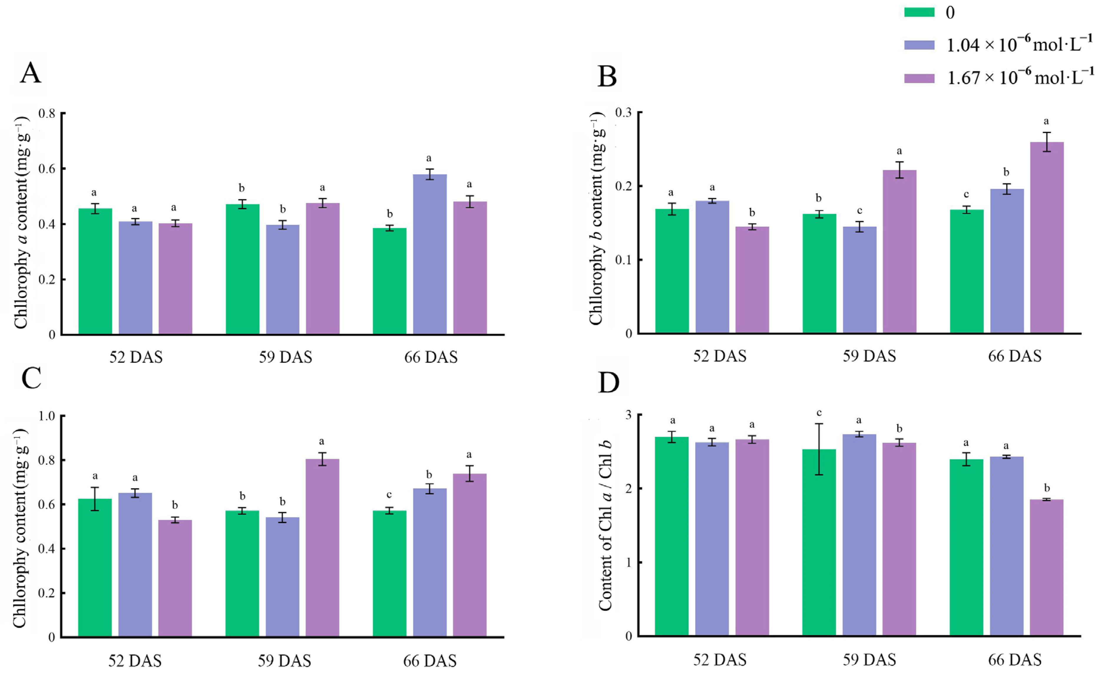 Horticulturae 09 01279 g002