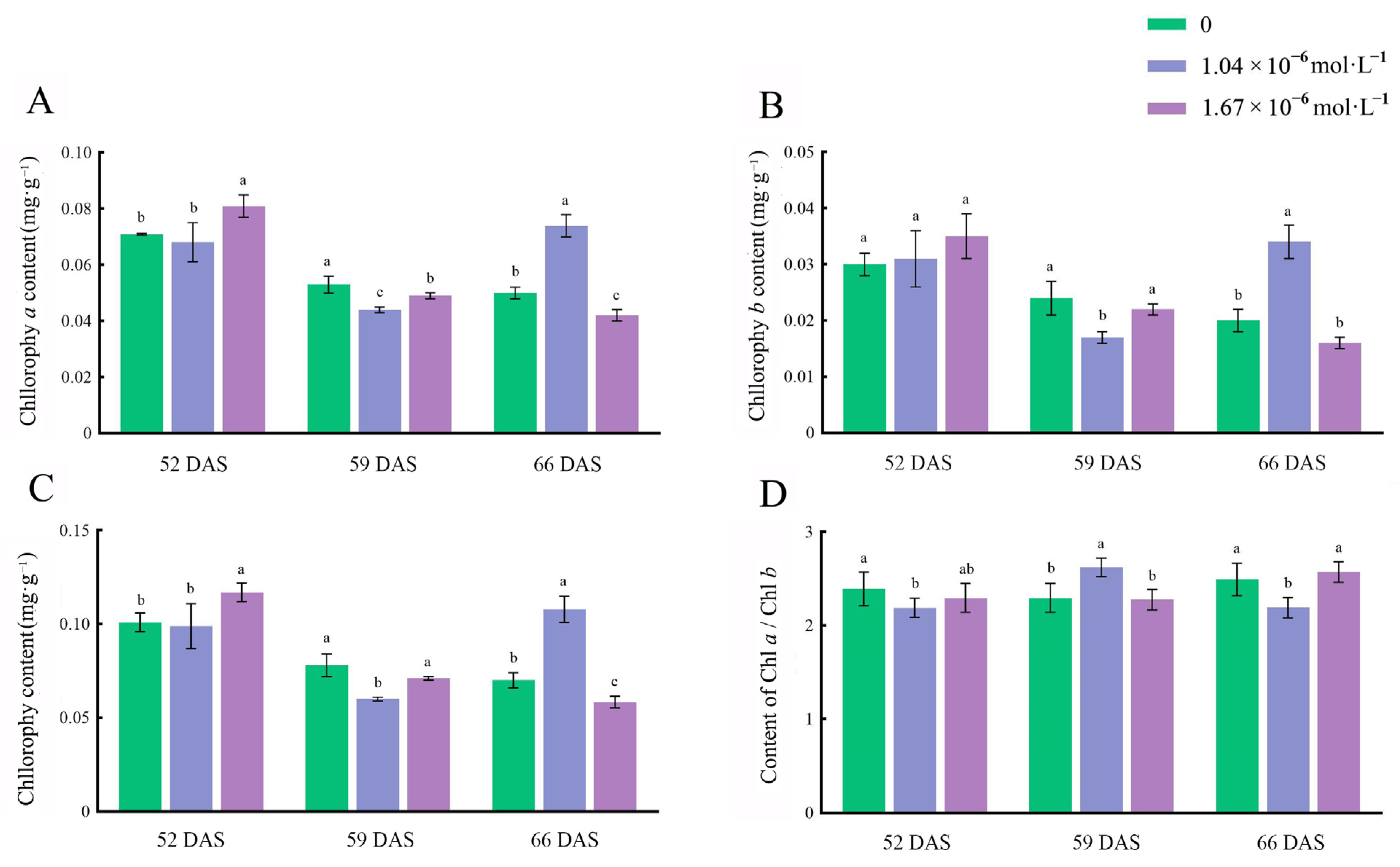 Horticulturae 09 01279 g003