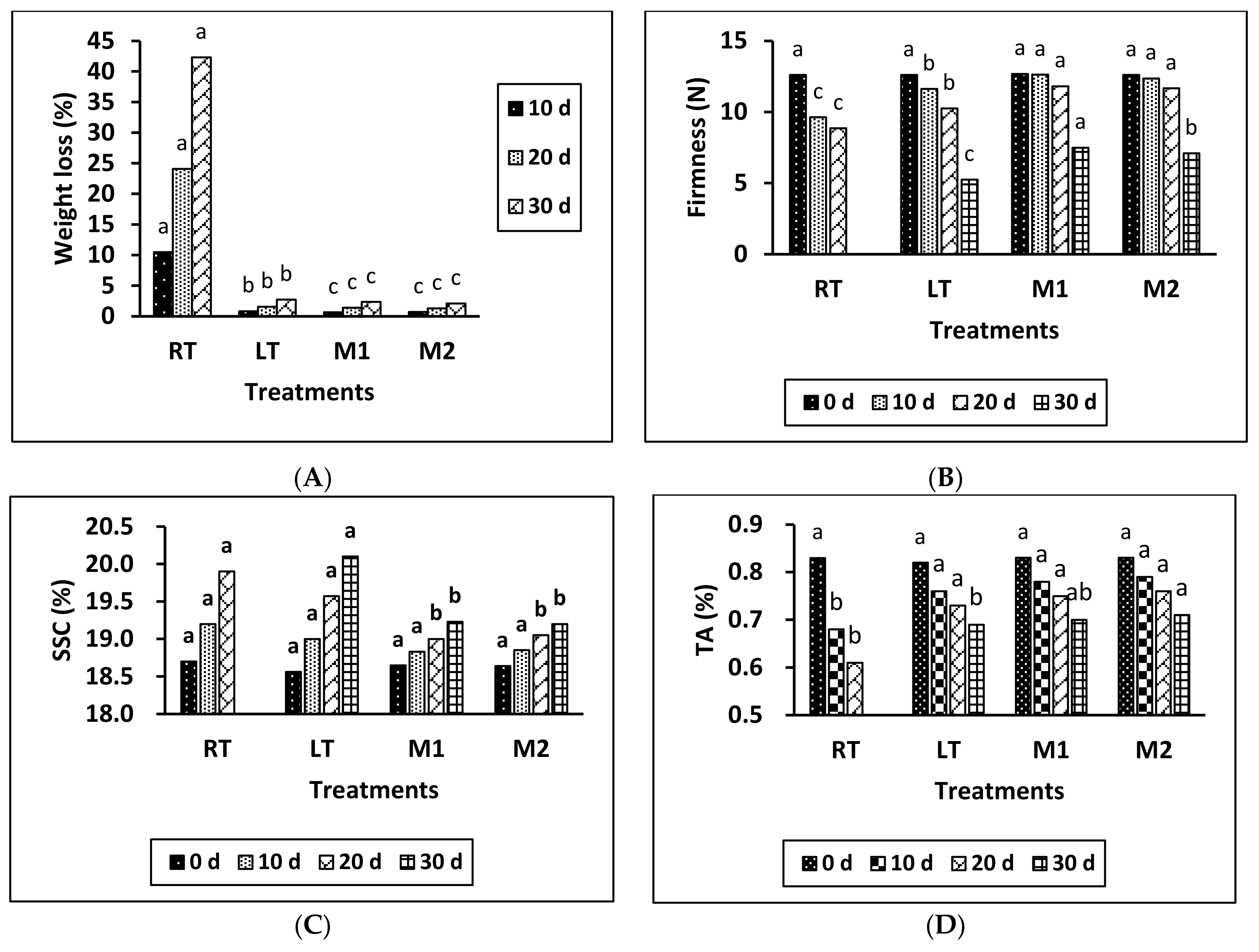 Horticulturae 09 01282 g001
