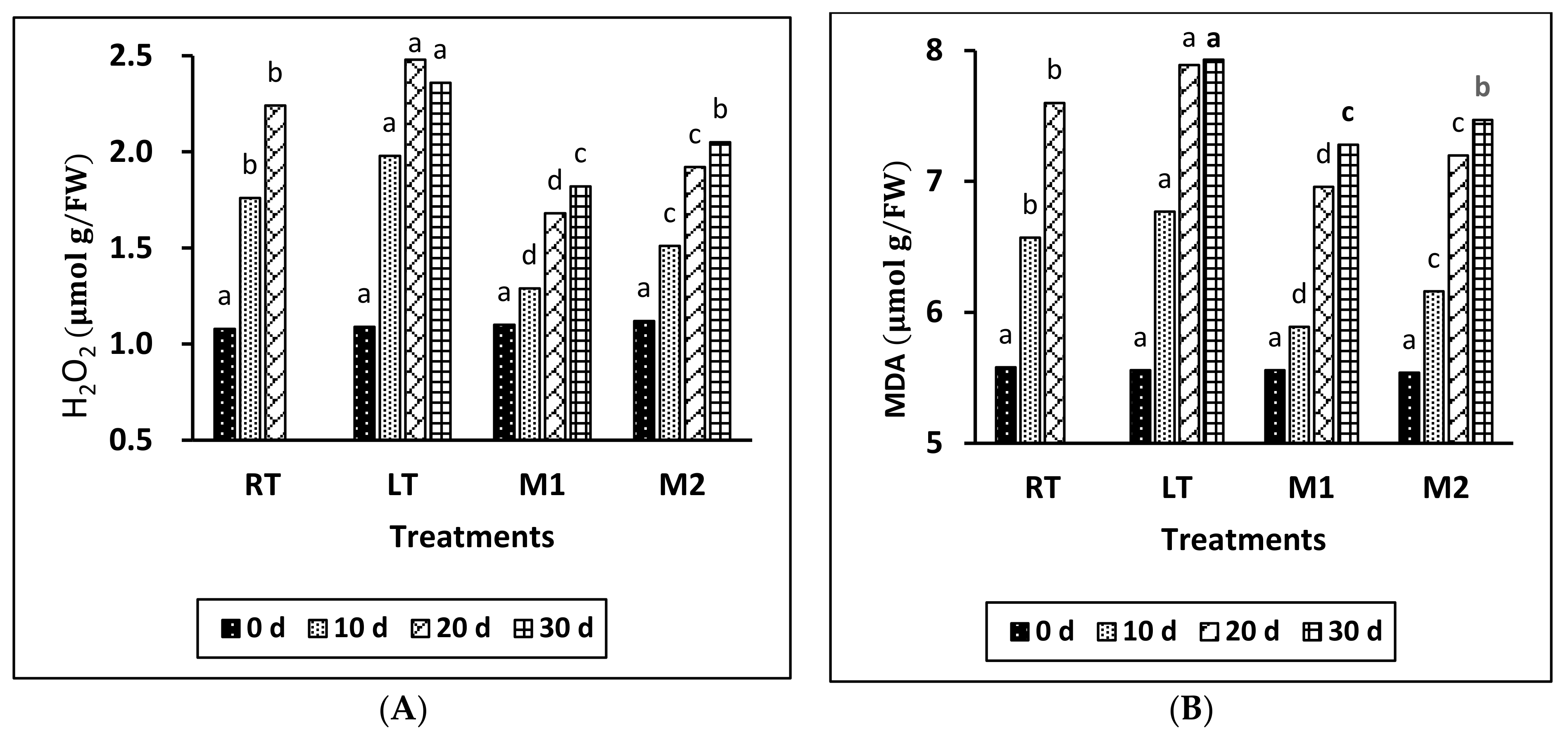 Horticulturae 09 01282 g003