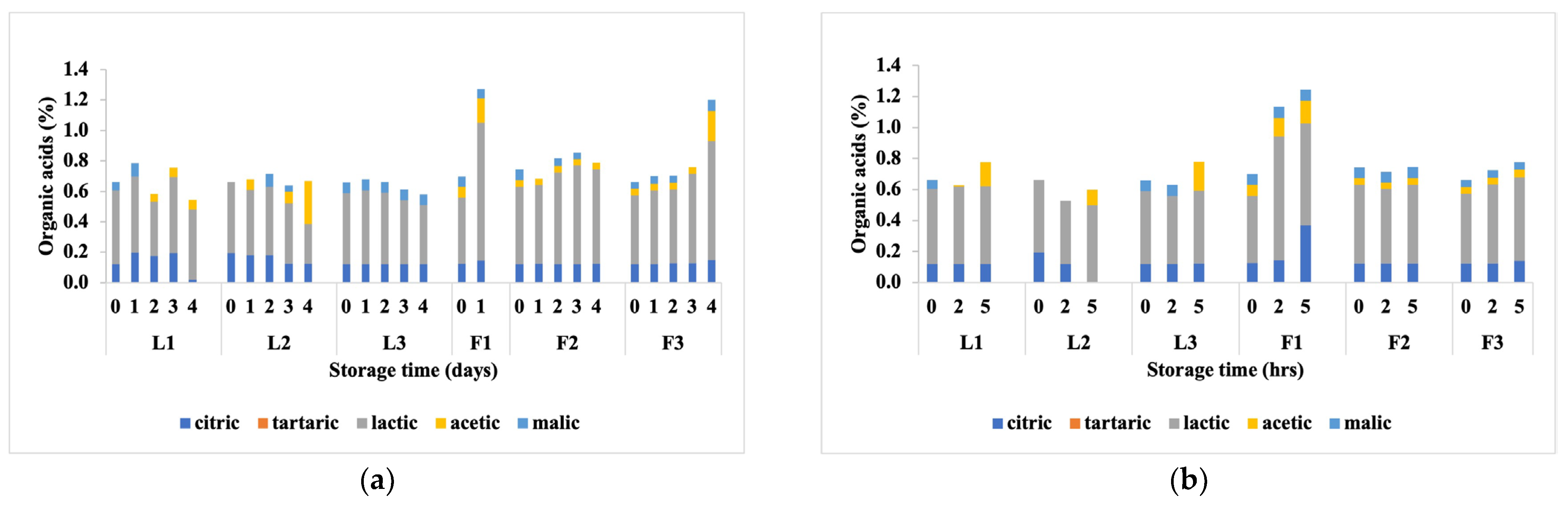 Horticulturae 09 01284 g004