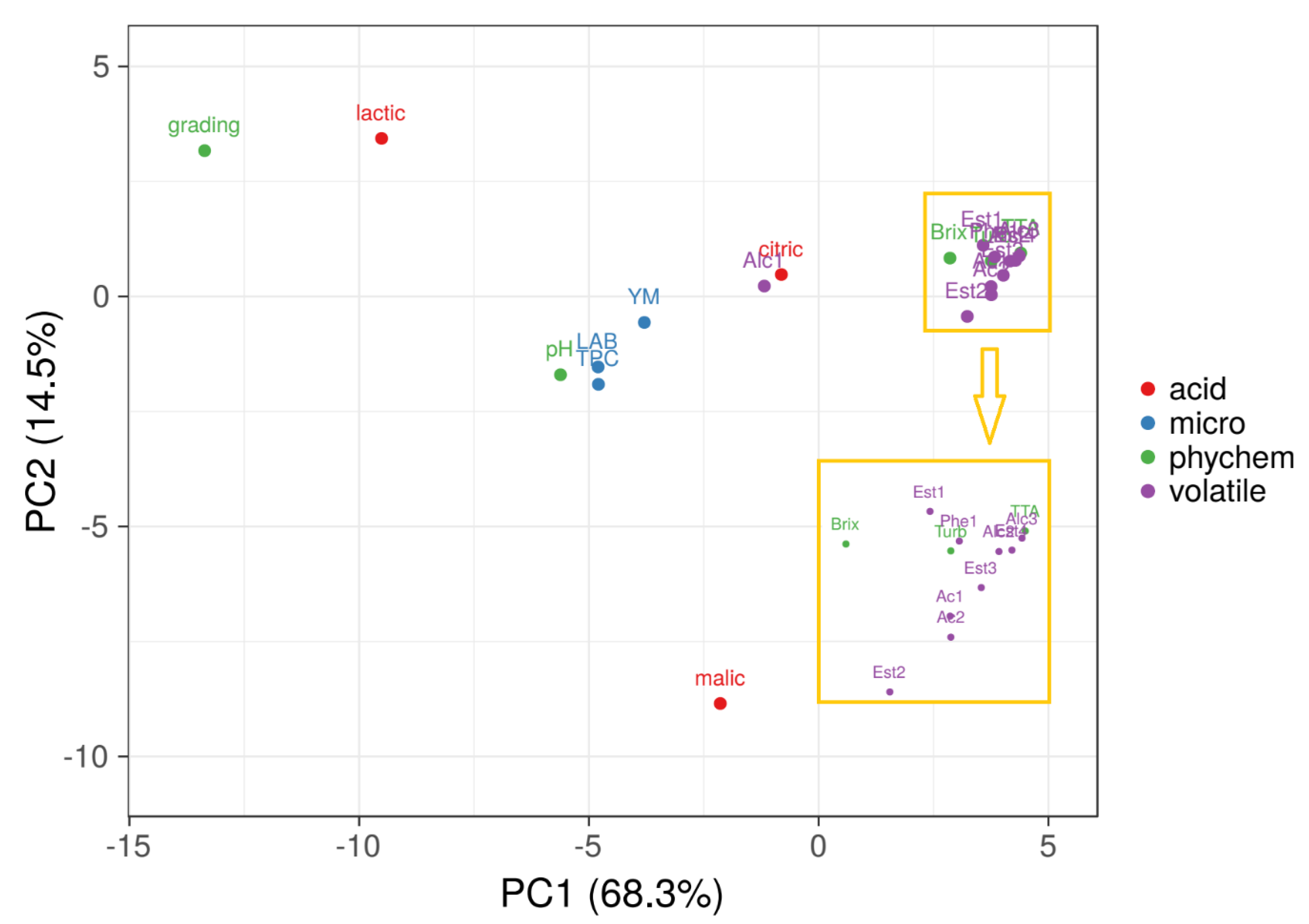 Horticulturae 09 01284 g005