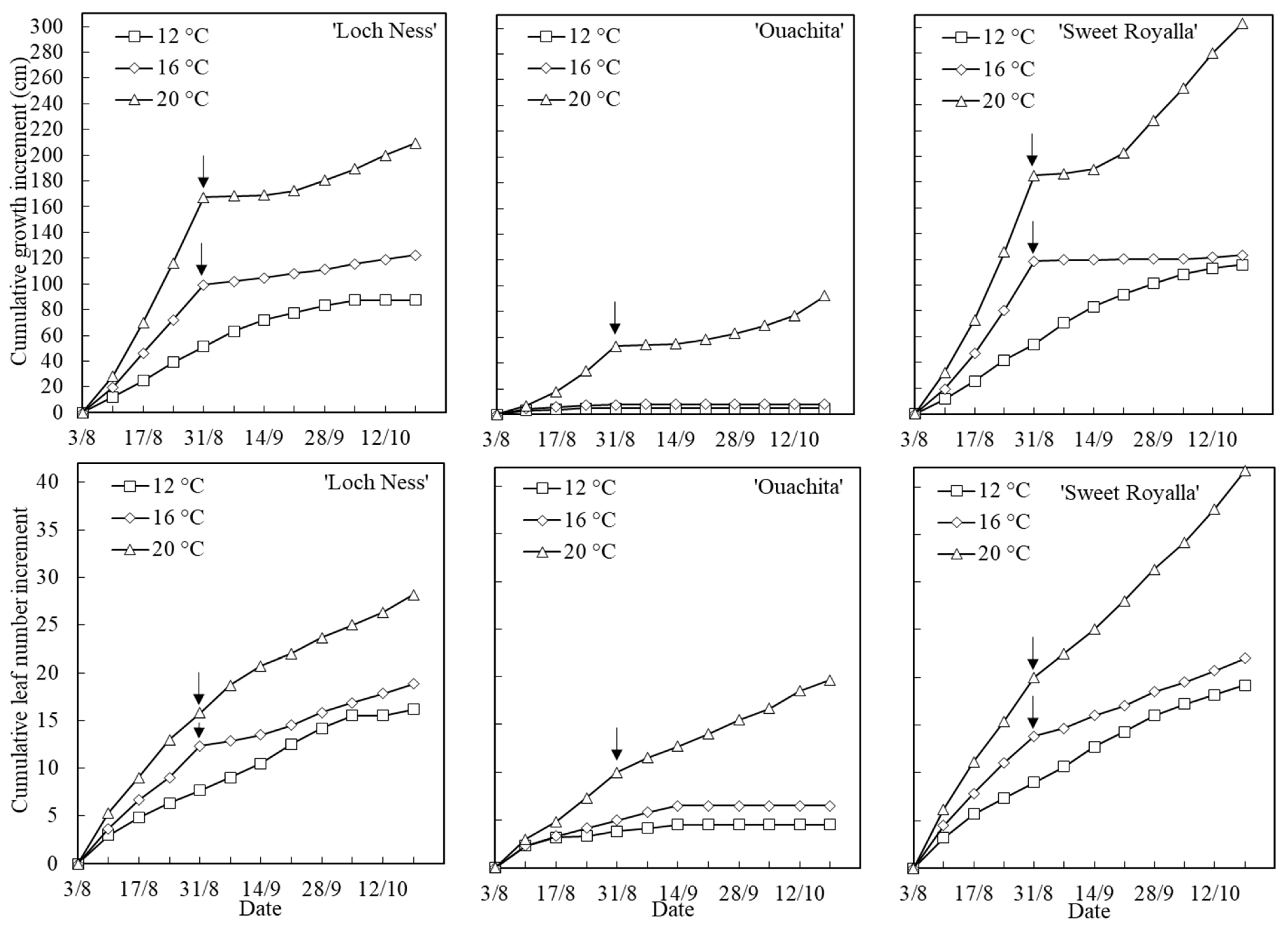 Horticulturae 09 01285 g001