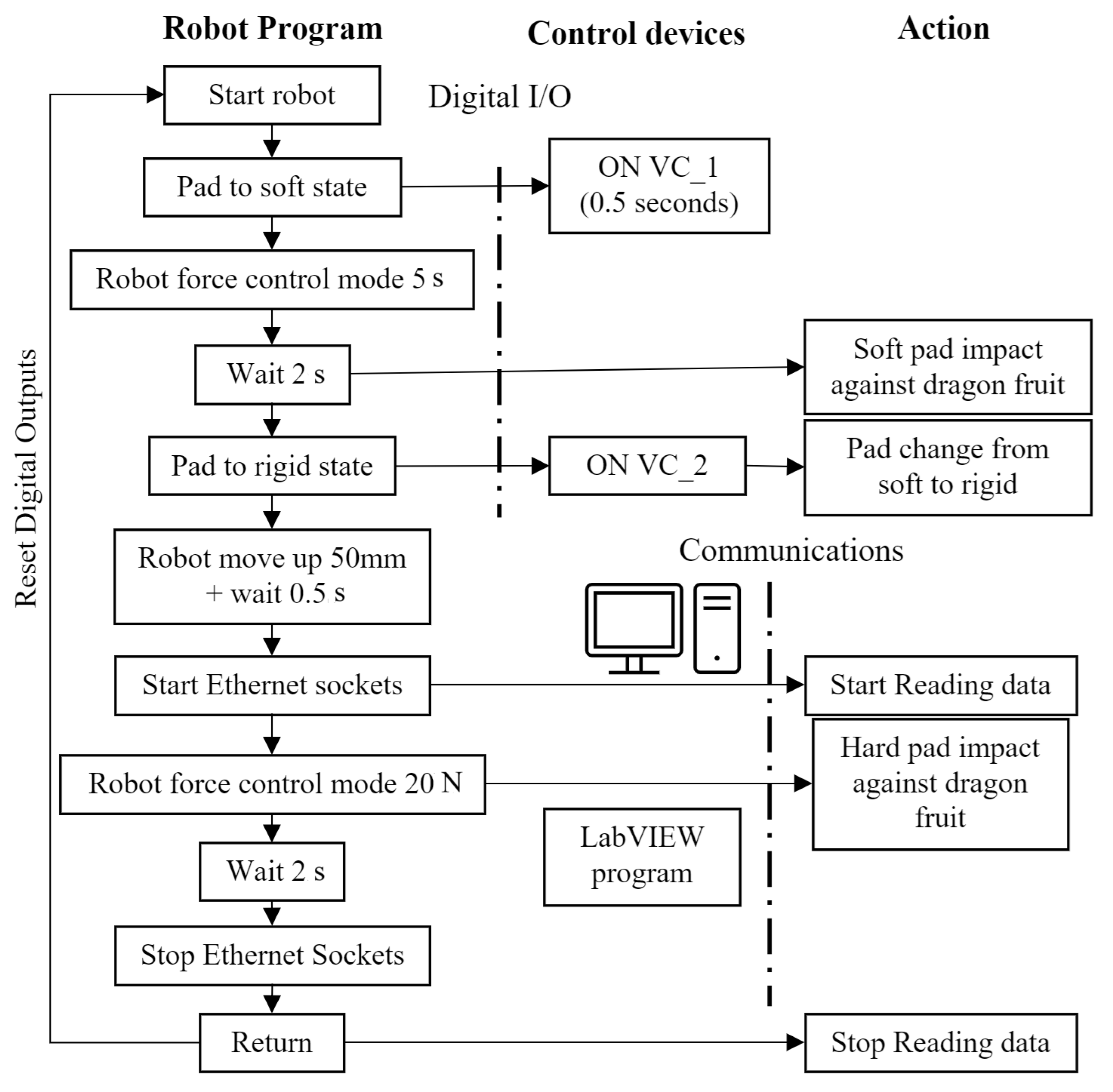 Horticulturae 09 01286 g002
