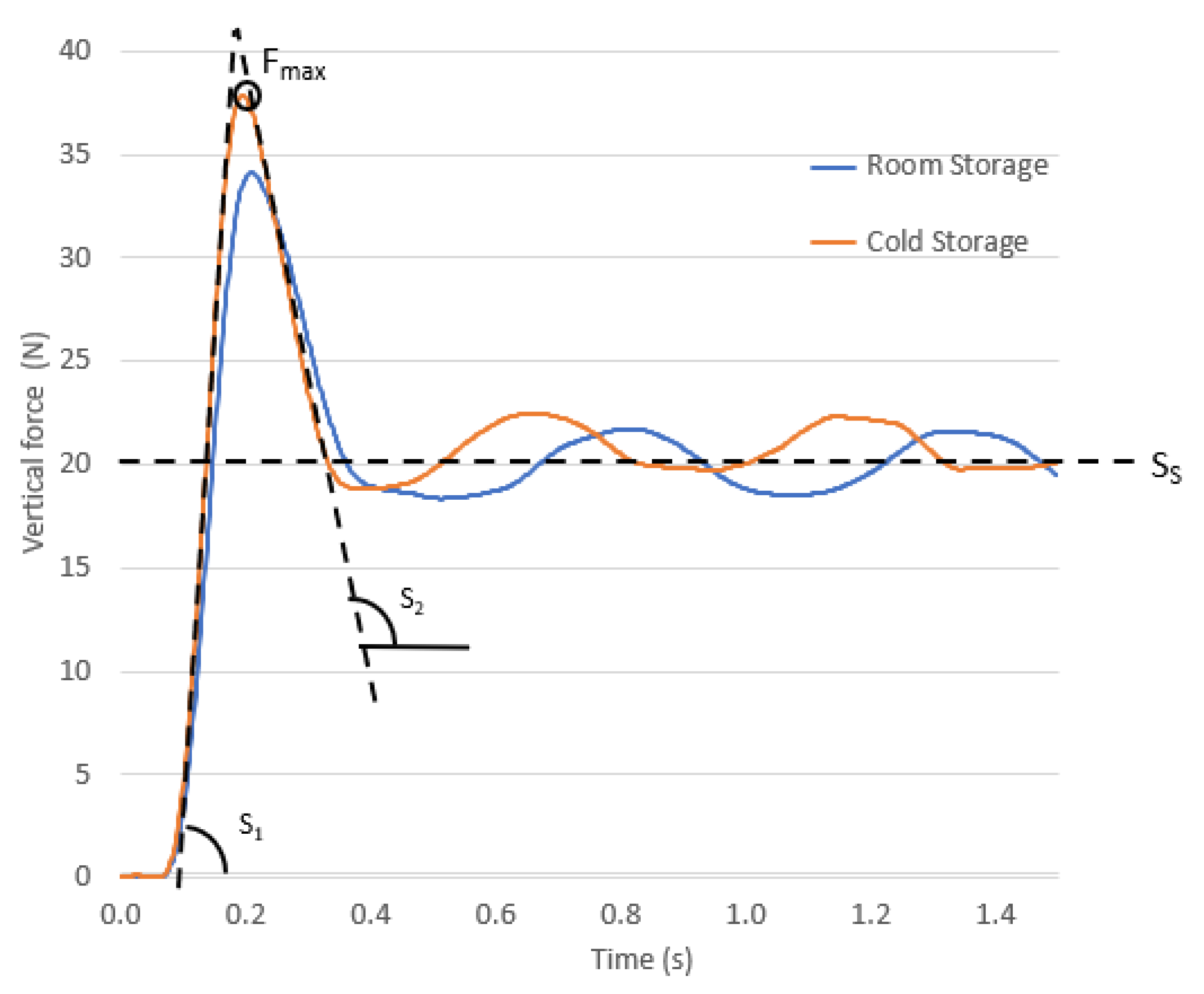 Horticulturae 09 01286 g003