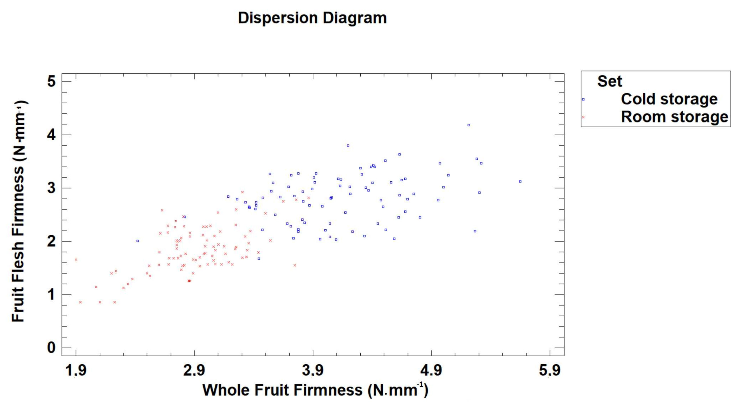 Horticulturae 09 01286 g009