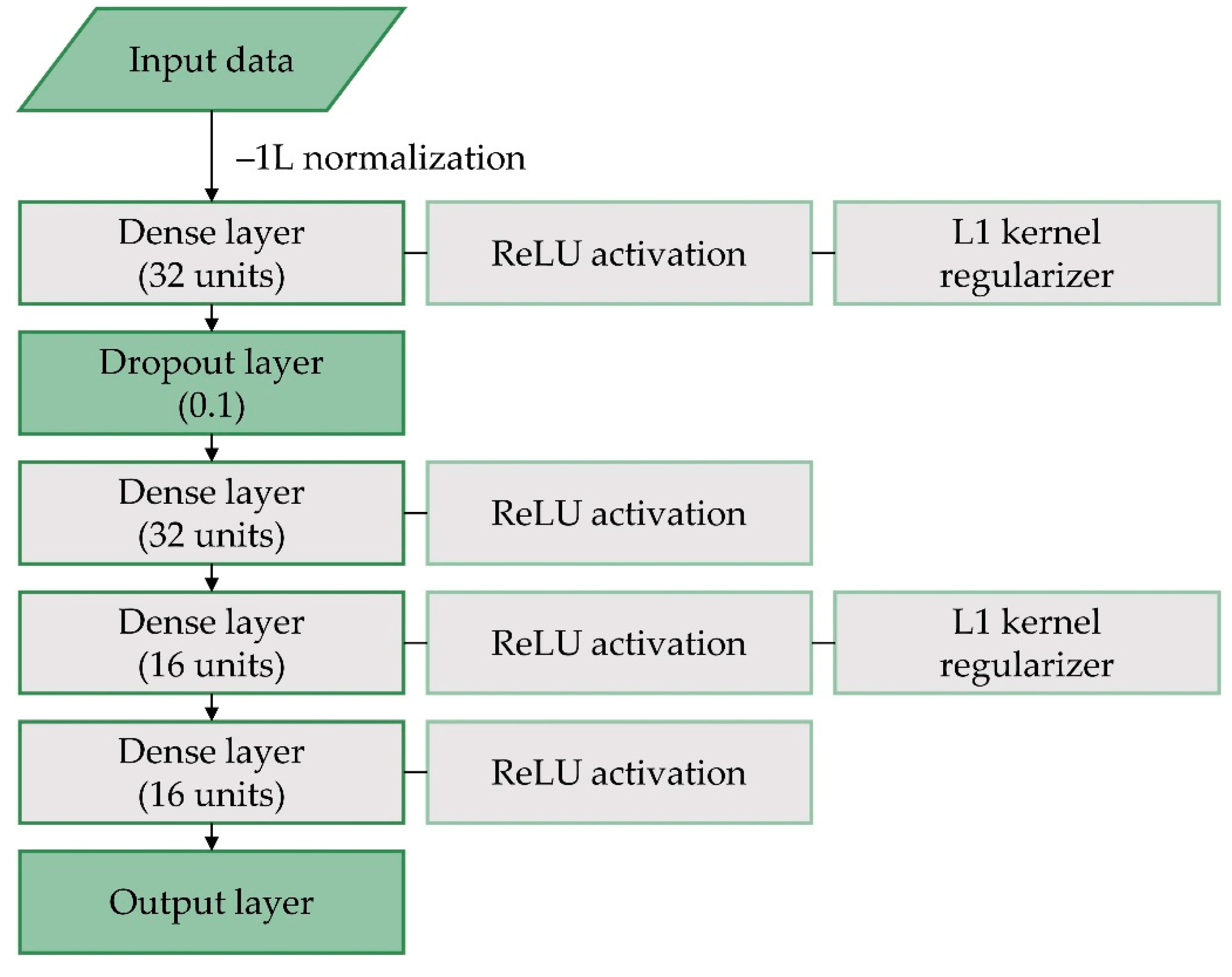 Horticulturae 09 01290 g004