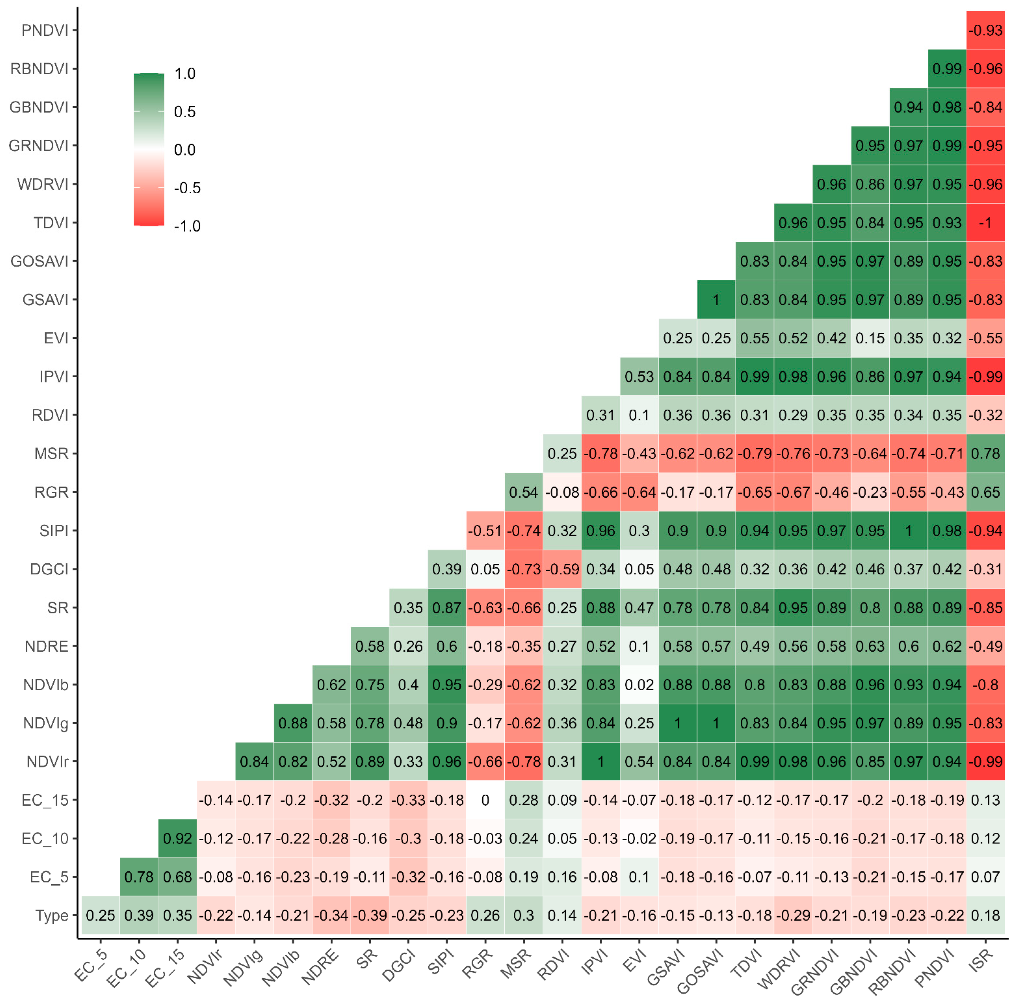 Horticulturae 09 01290 g005