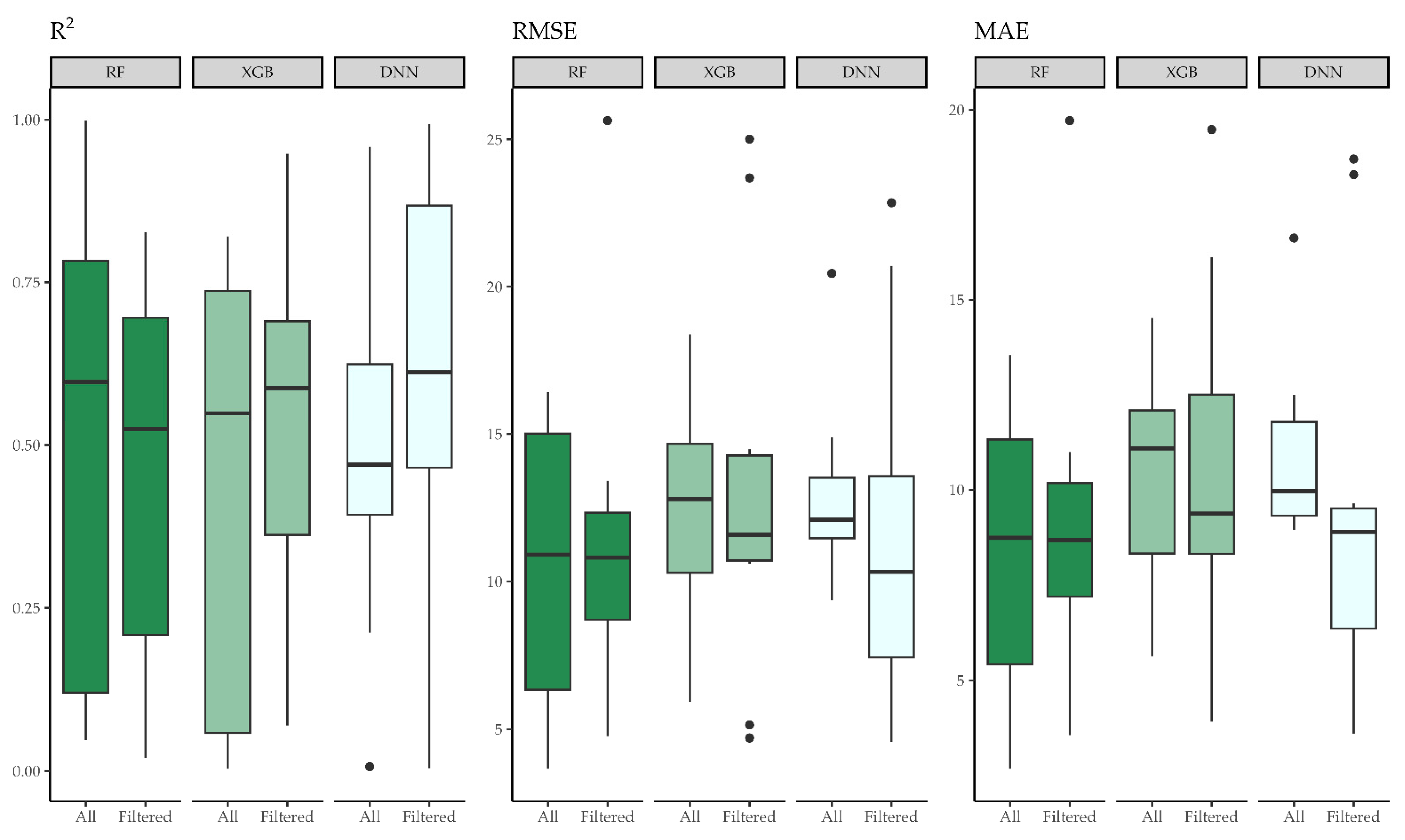 Horticulturae 09 01290 g006