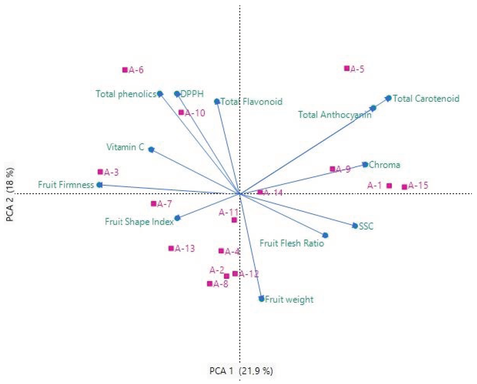 Horticulturae 09 01292 g004