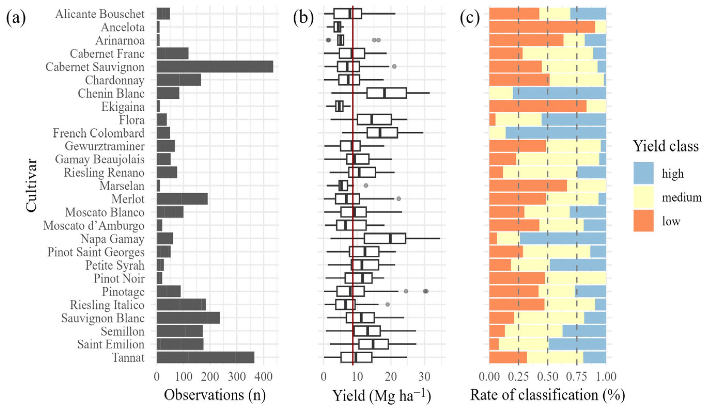 Horticulturae 09 01294 g002