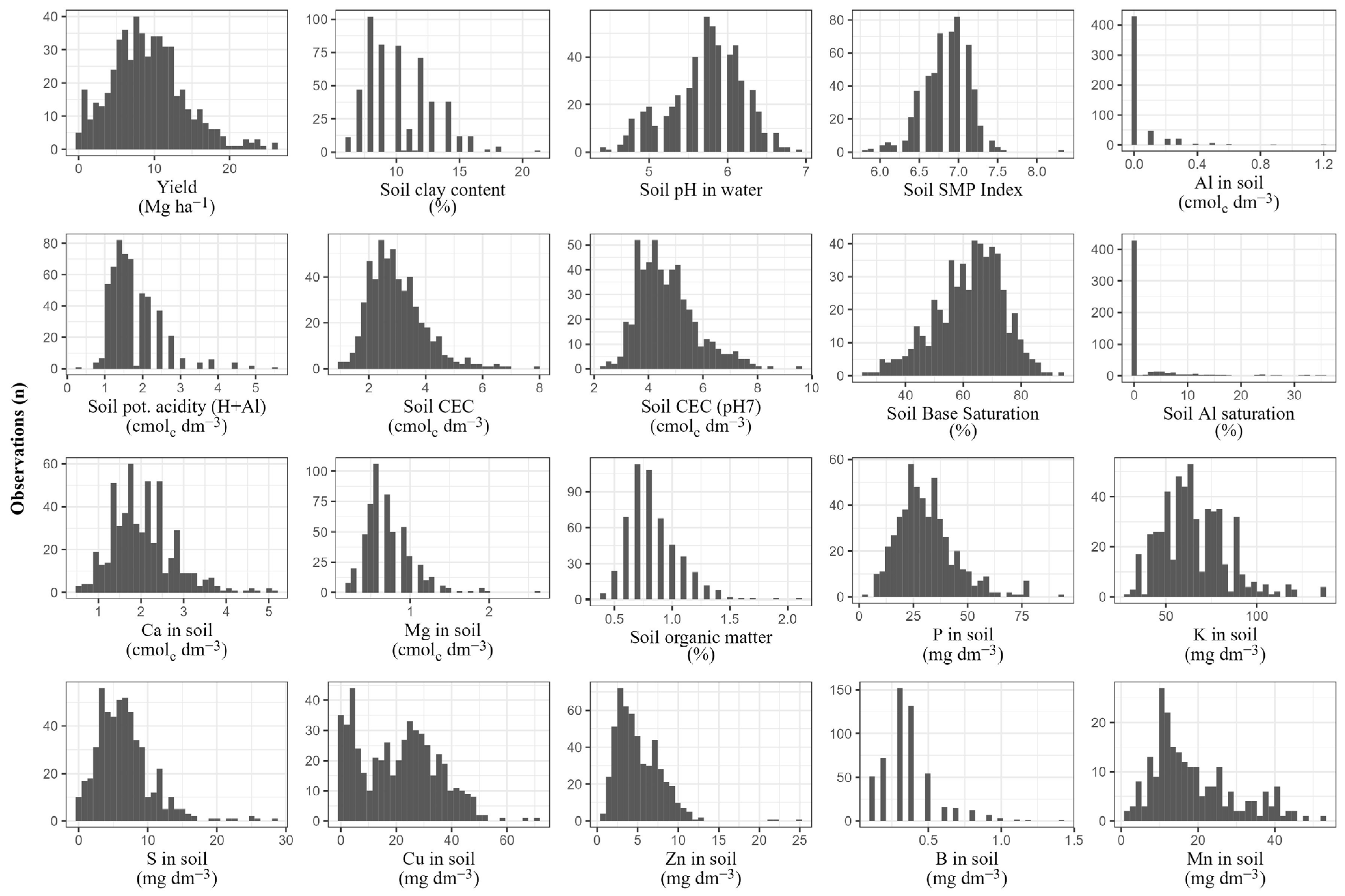 Horticulturae 09 01294 g003