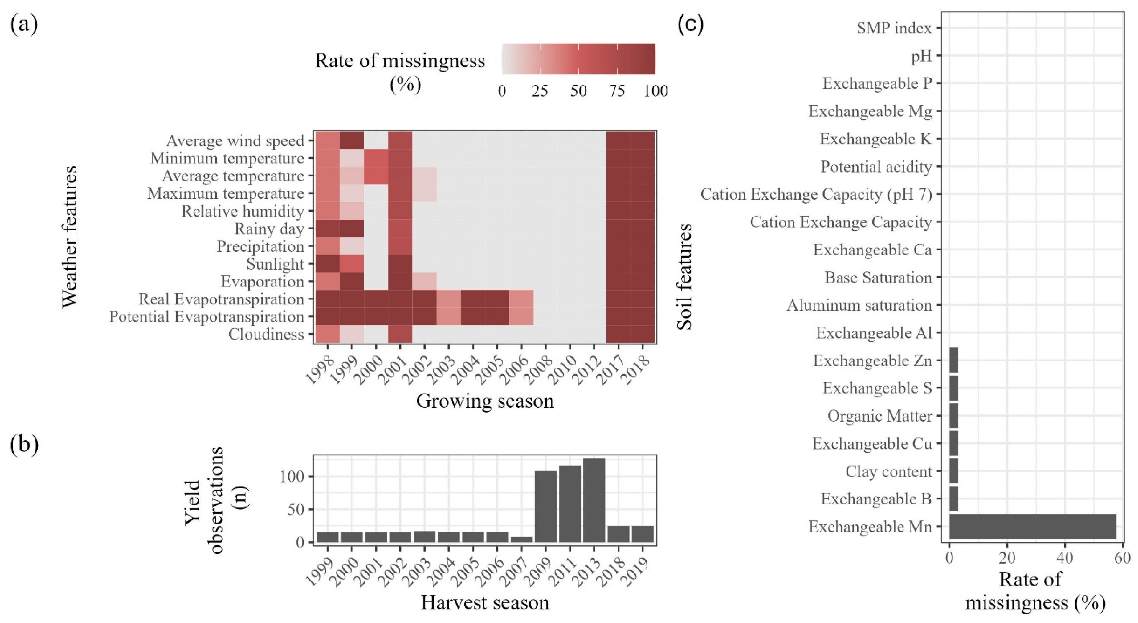 Horticulturae 09 01294 g004