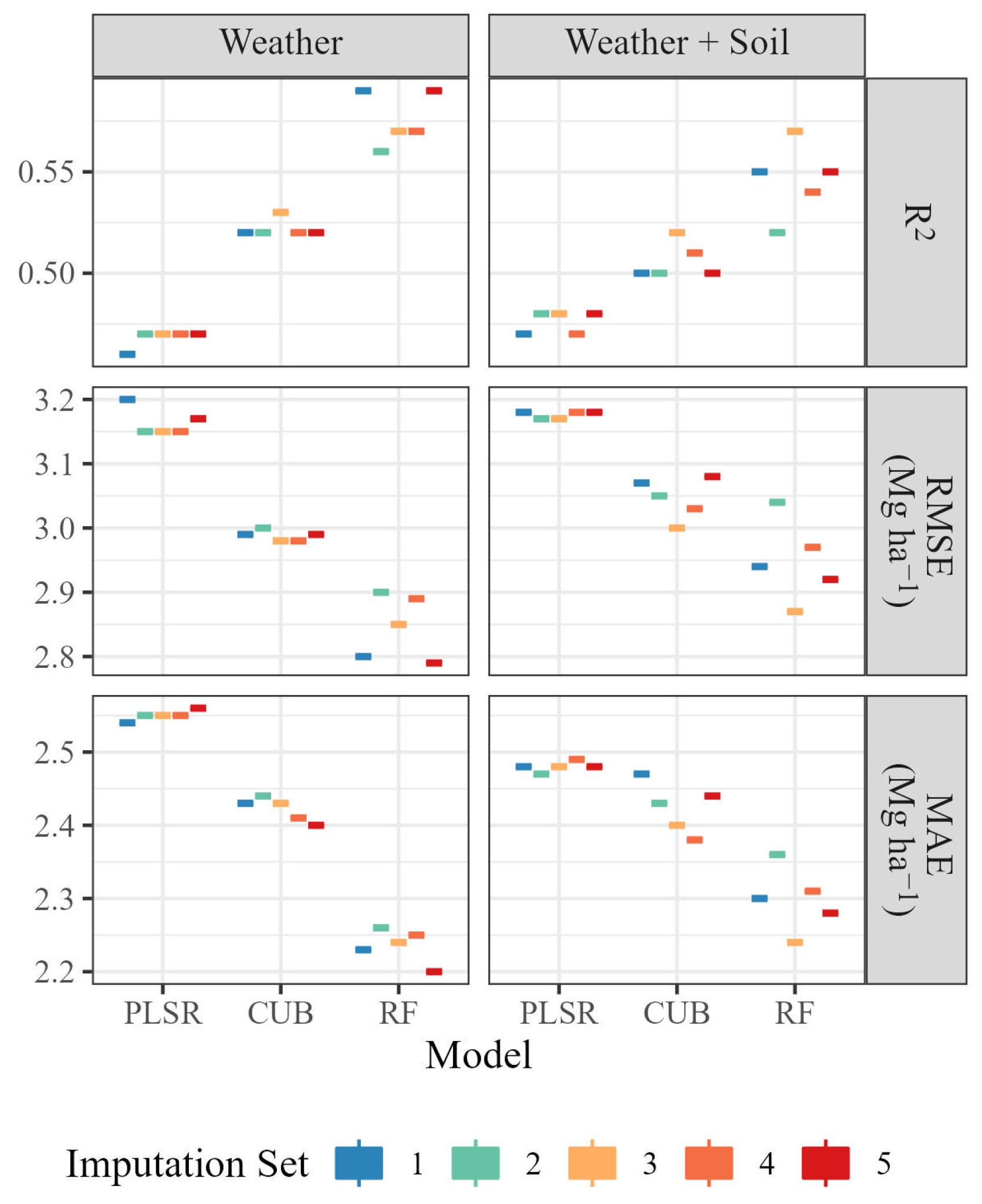 Horticulturae 09 01294 g006