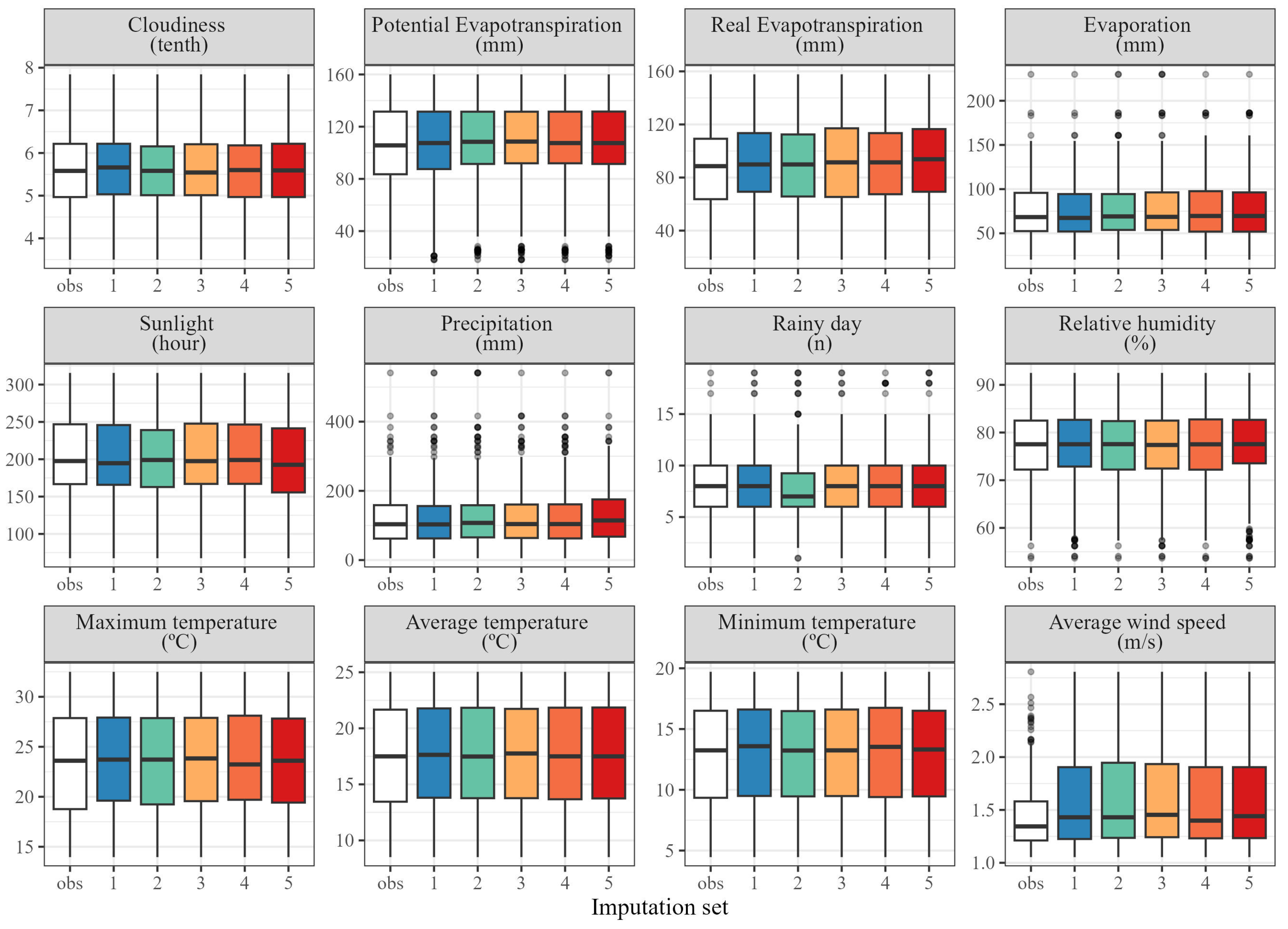 Horticulturae 09 01294 g007