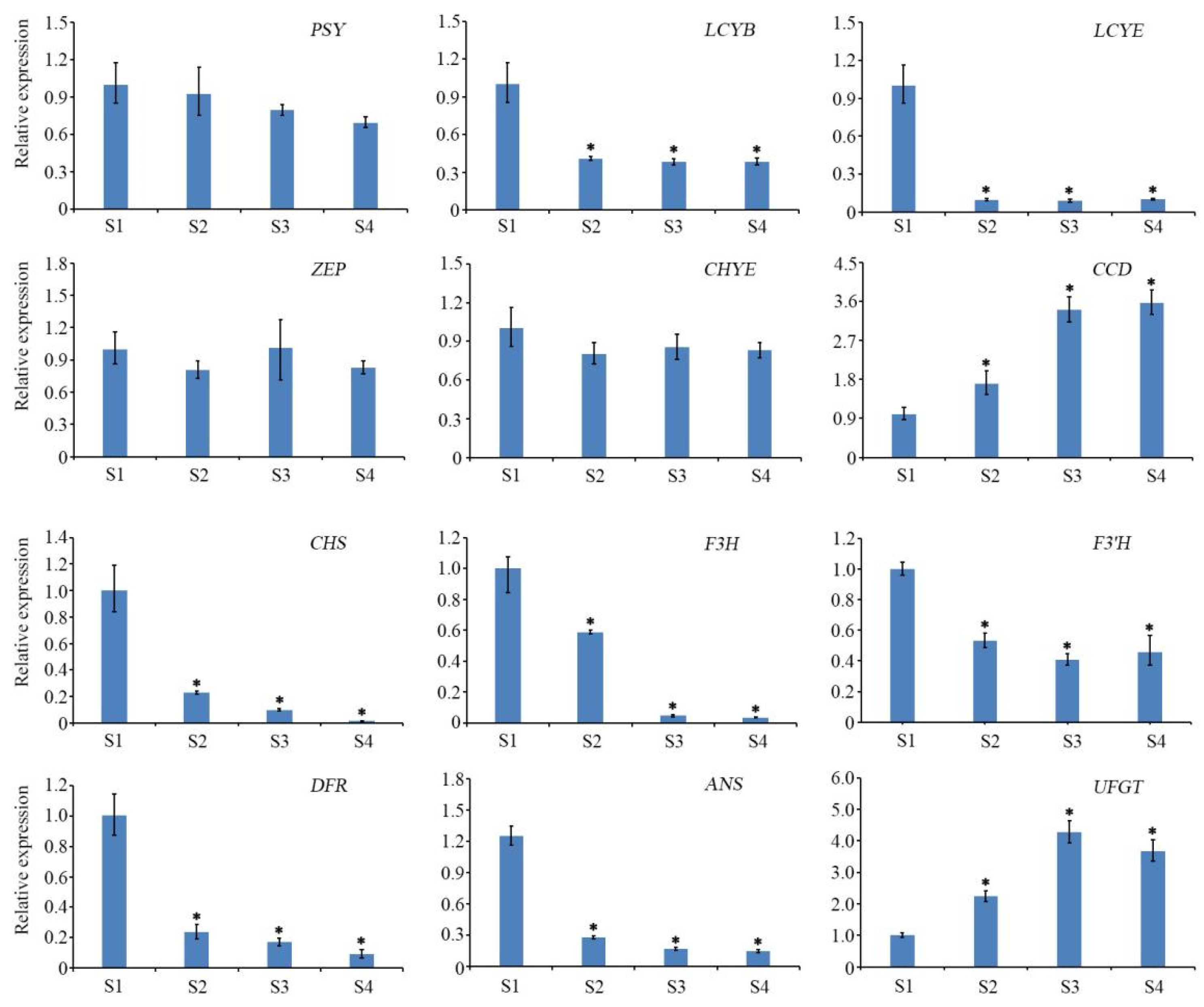 Horticulturae 09 01295 g004