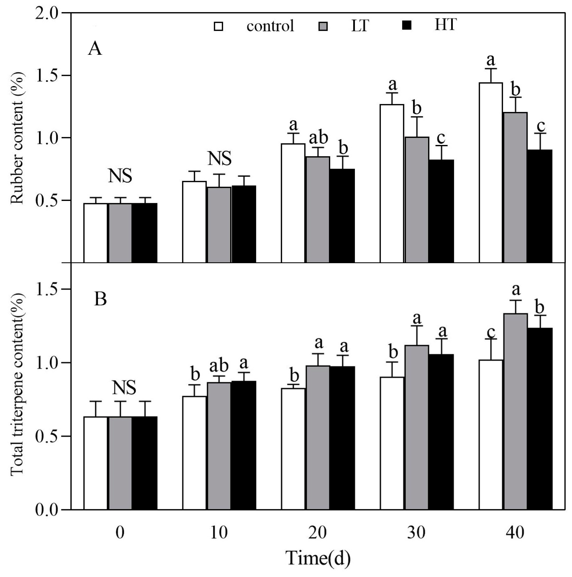 Horticulturae 09 01298 g003