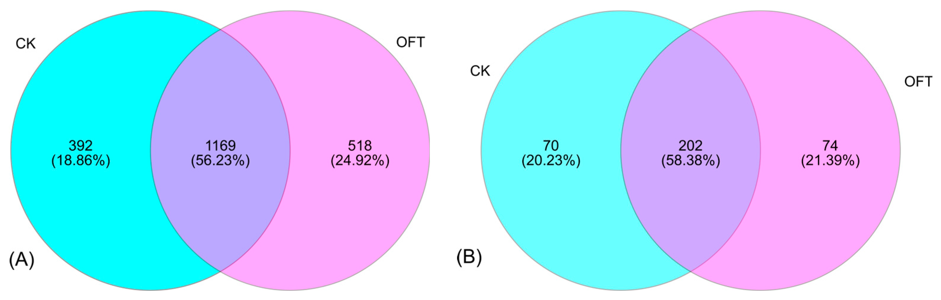 Horticulturae 09 01303 g002