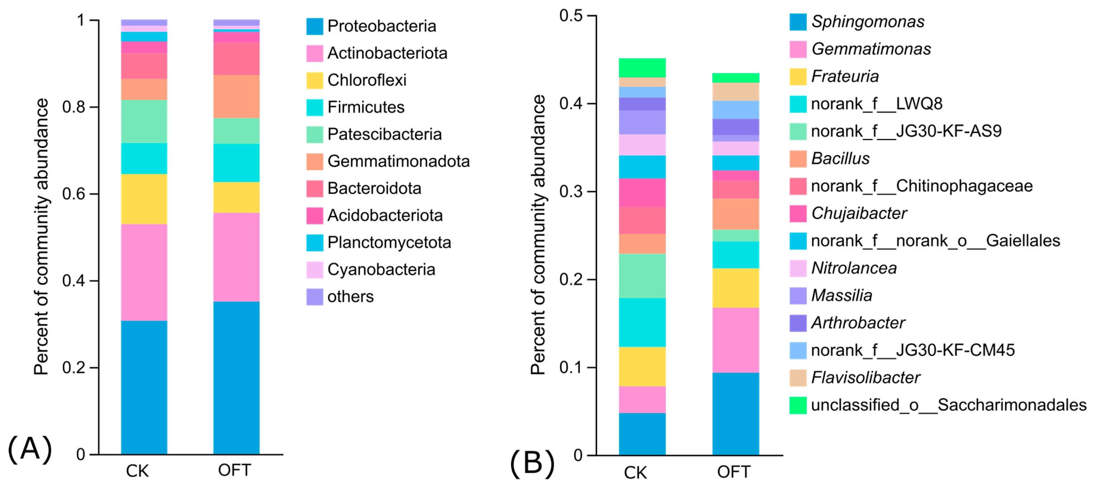 Horticulturae 09 01303 g003