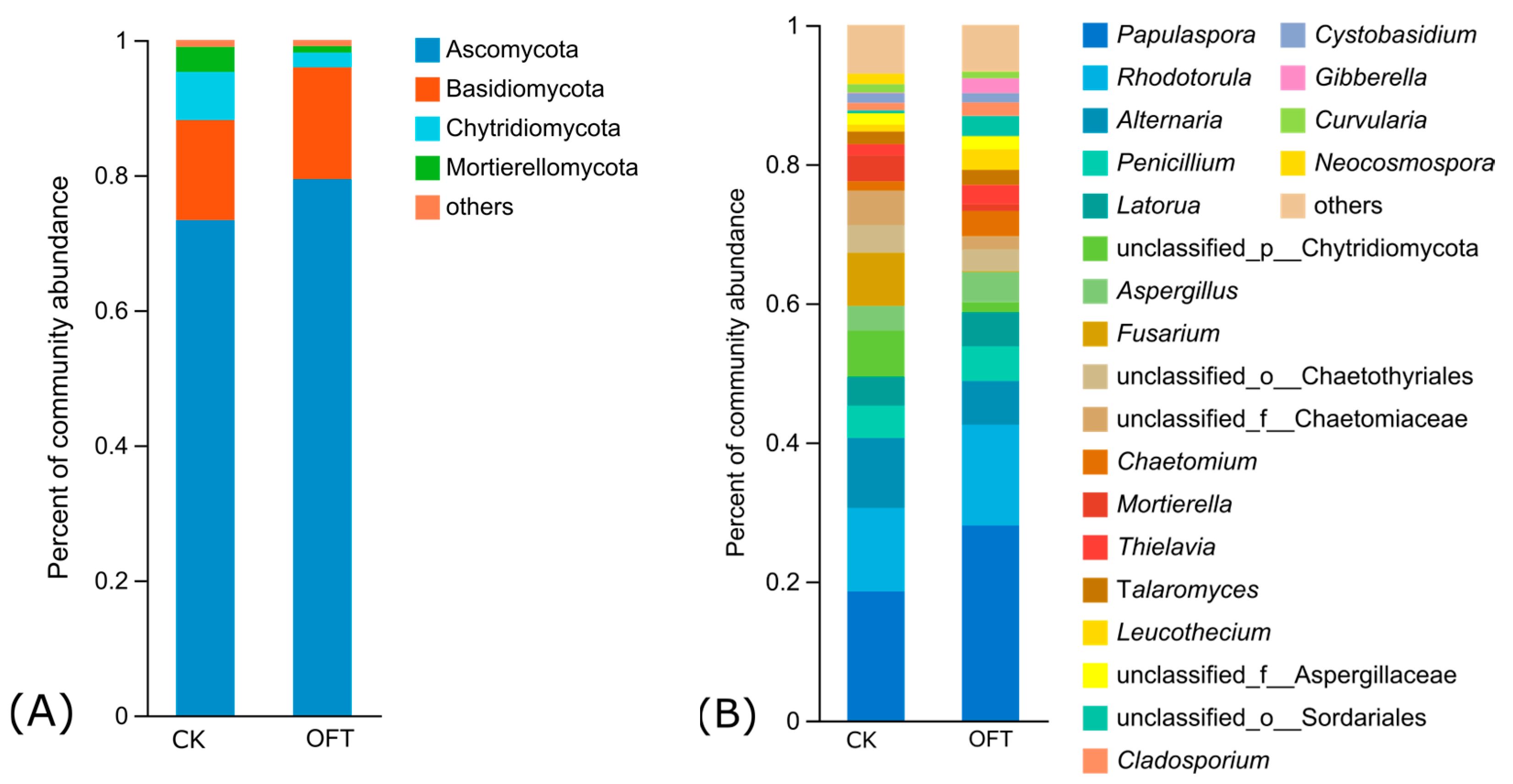 Horticulturae 09 01303 g004
