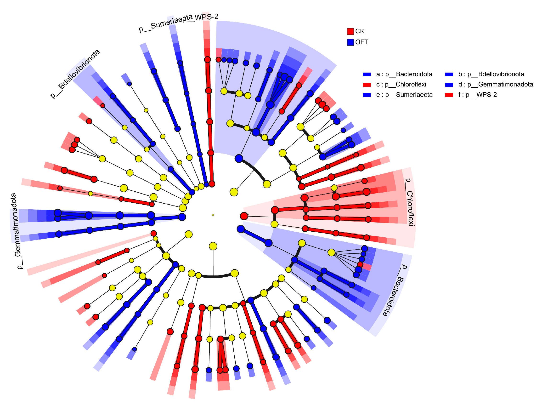 Horticulturae 09 01303 g005