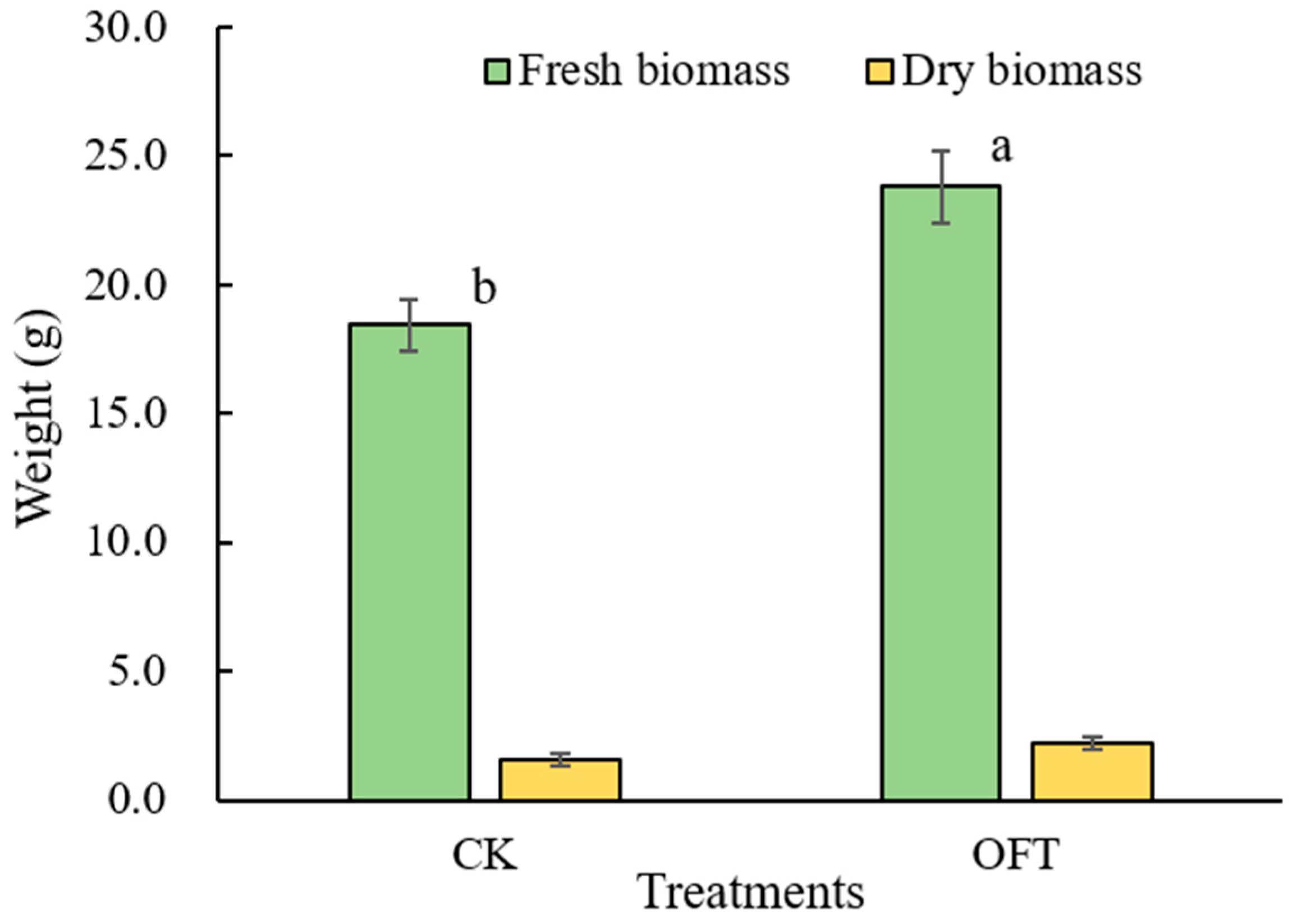 Horticulturae 09 01303 g008