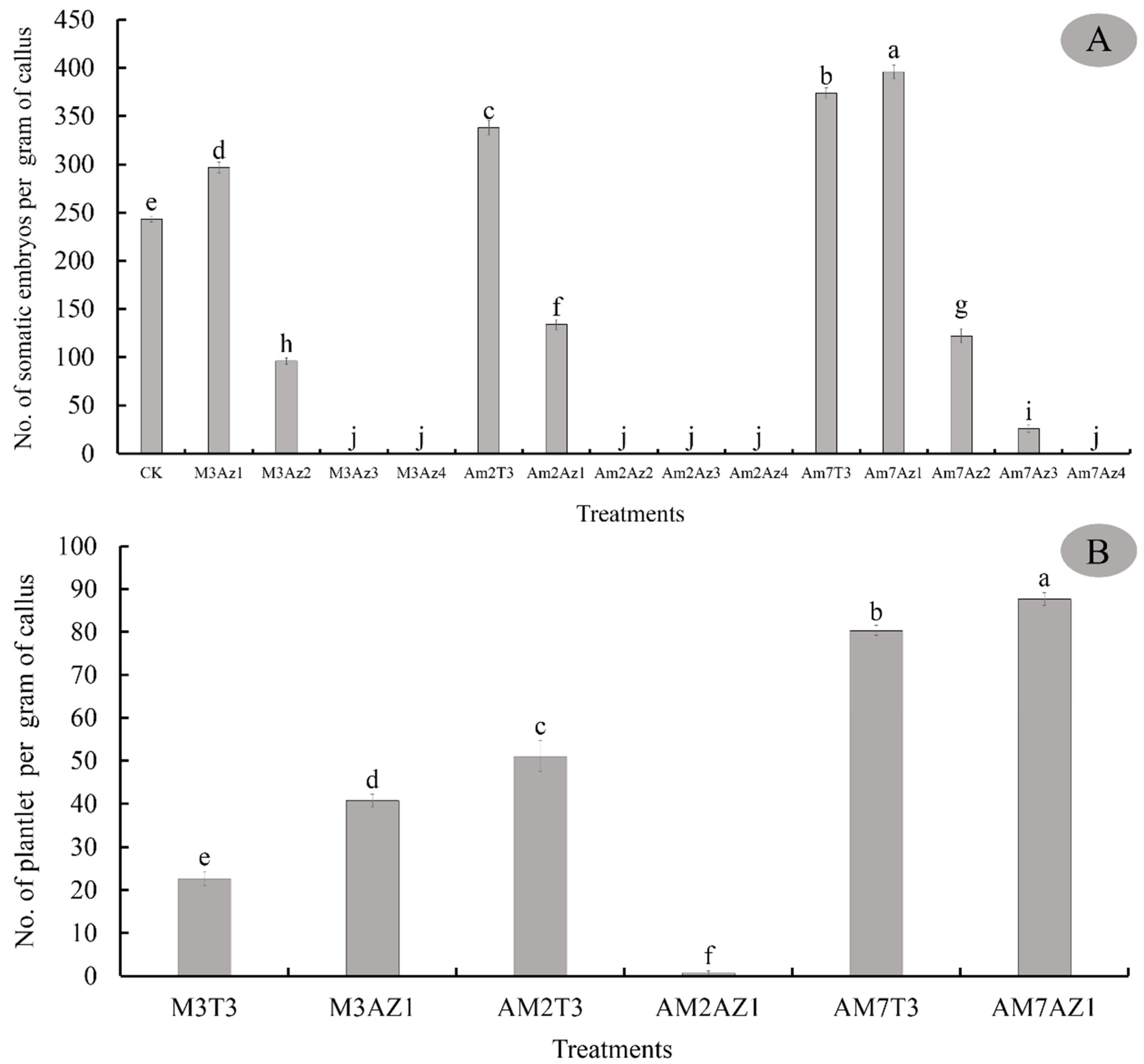Horticulturae 09 01311 g006