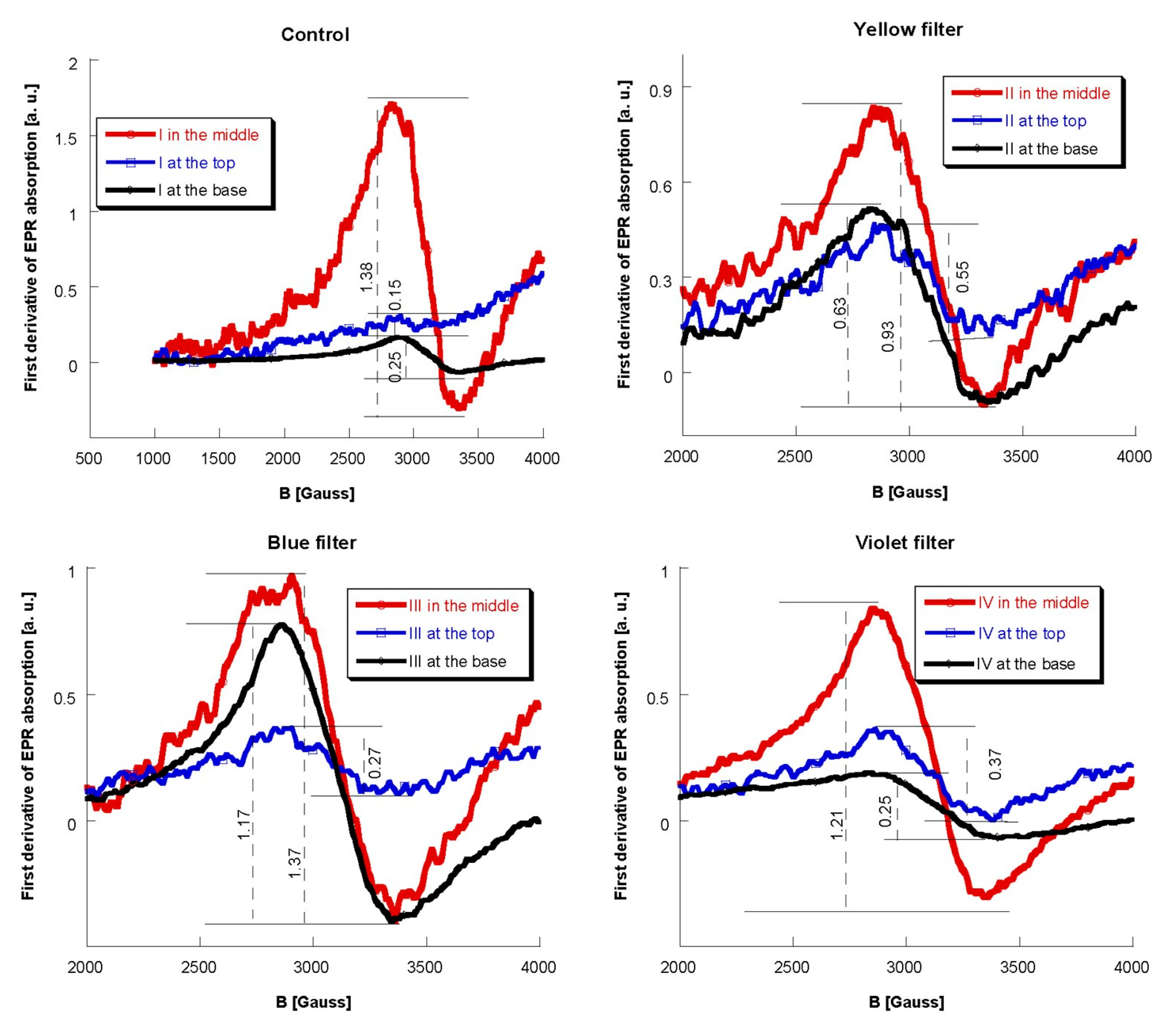 Horticulturae 09 01312 g001