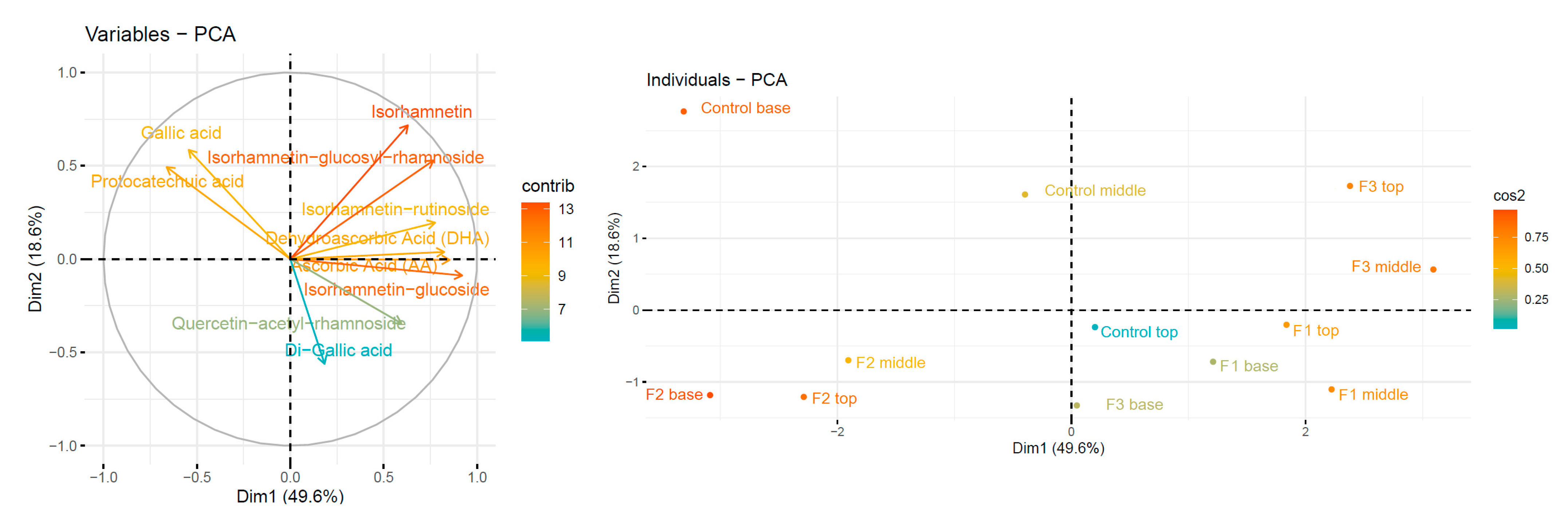Horticulturae 09 01312 g002