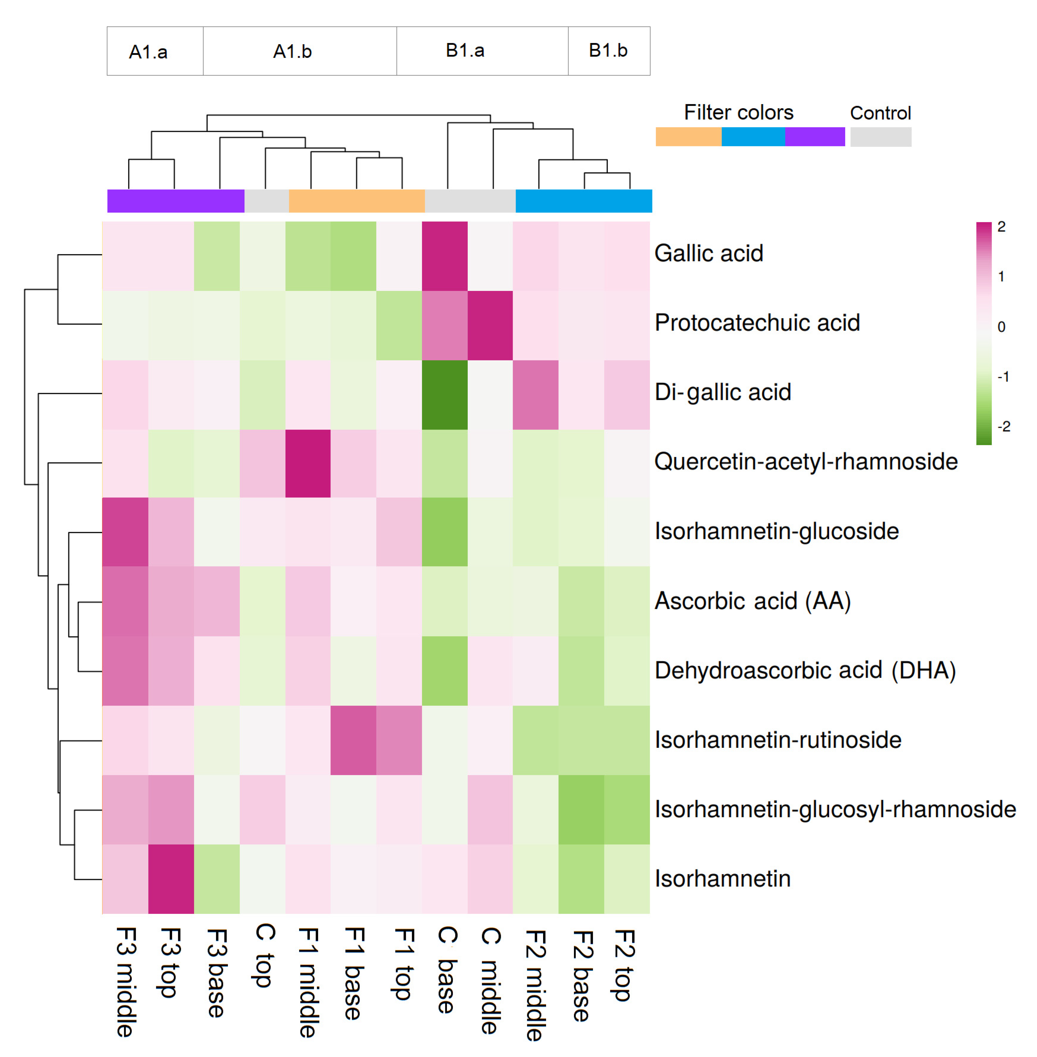 Horticulturae 09 01312 g003