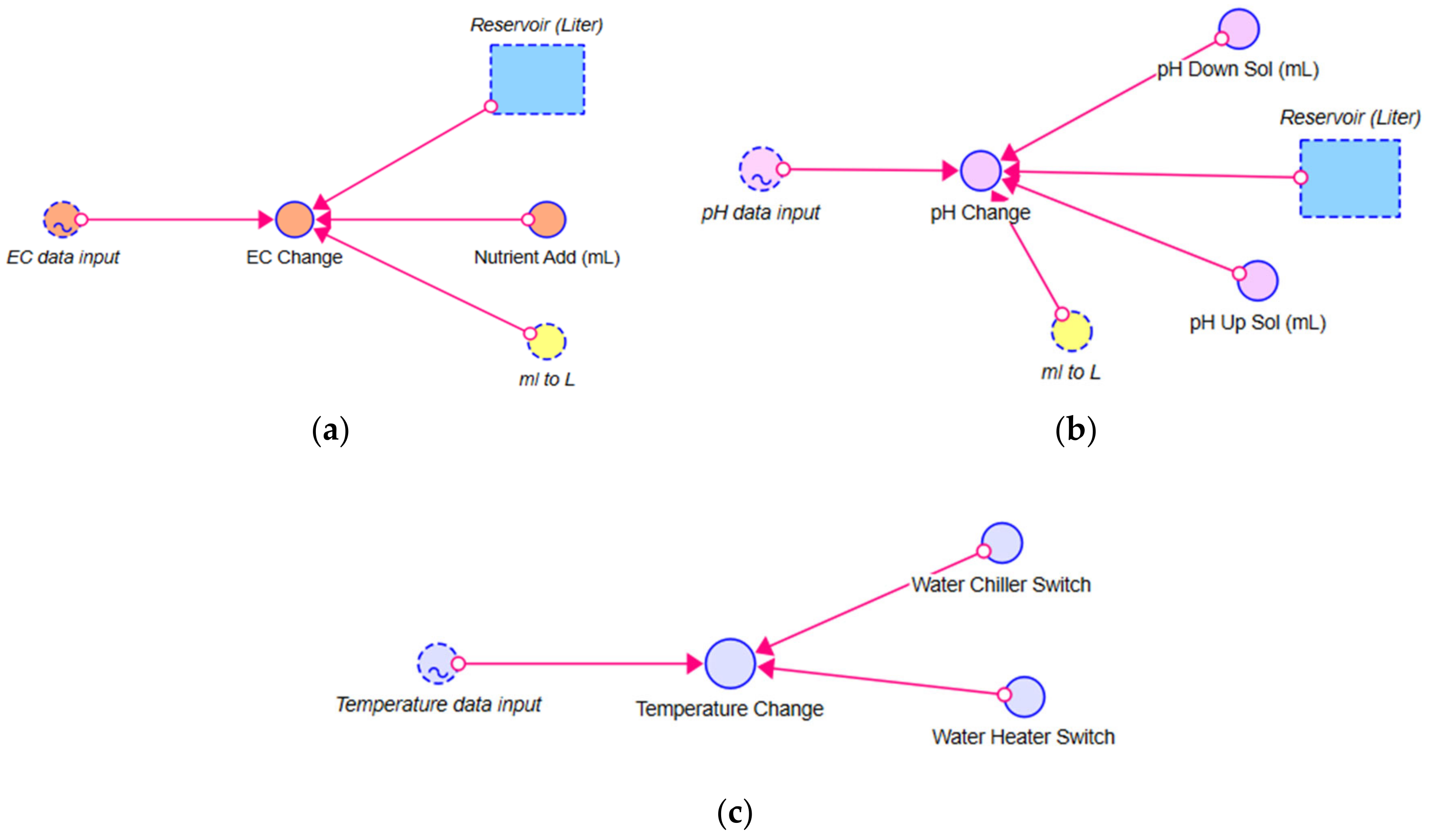 Horticulturae 09 01318 g003