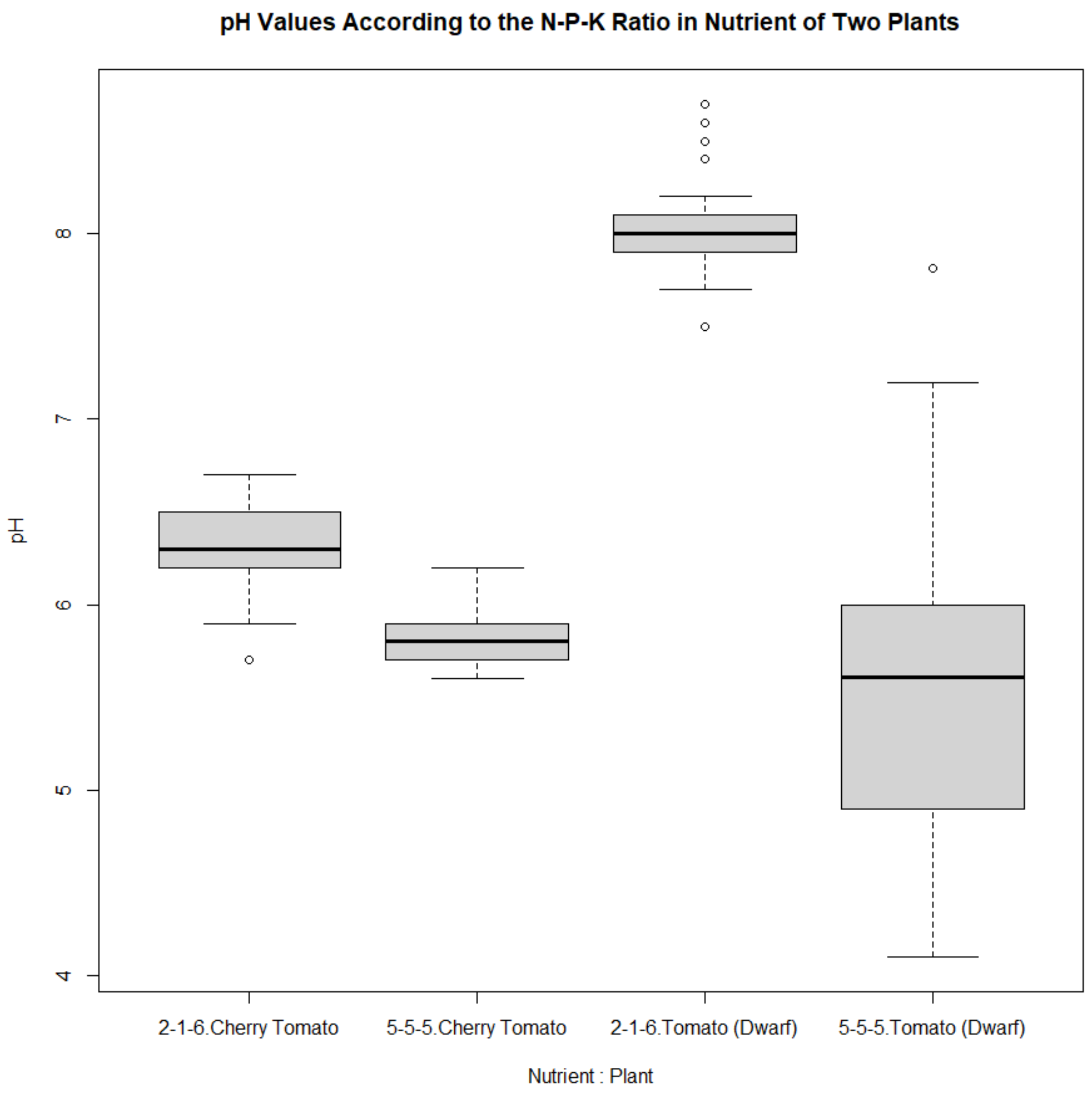 Horticulturae 09 01318 g004